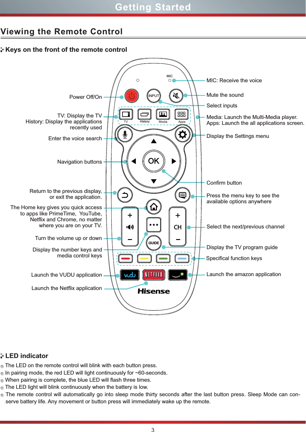 3Viewing the Remote ControlGetting StartedKeys on the front of the remote controlLED indicator Select inputsDisplay the number keys and media control keys Specifical function keys Launch the VUDU applicationLaunch the Netflix applicationPower Off/OnMIC: Receive the voiceHistoryMICINPUT Mute the soundTV: Display the TV History: Display the applications recently usedPress the menu key to see the available options anywhereSelect the next/previous channelDisplay the TV program guideLaunch the amazon applicationDisplay the Settings menuEnter the voice searchNavigation buttonsTurn the volume up or downReturn to the previous display, or exit the application.The Home key gives you quick access to apps like PrimeTime,  YouTube, Netflix and Chrome, no matter where you are on your TV.Confirm buttonMedia: Launch the Multi-Media player.Apps: Launch the all applications screen. The LED on the remote control will blink with each button press. In pairing mode, the red LED will light continuously for ~60-seconds. When pairing is complete, the blue LED will flash three times. The LED light will blink continuously when the battery is low. The remote control will automatically go into sleep mode thirty seconds after the last button press. Sleep Mode can con-serve battery life. Any movement or button press will immediately wake up the remote.
