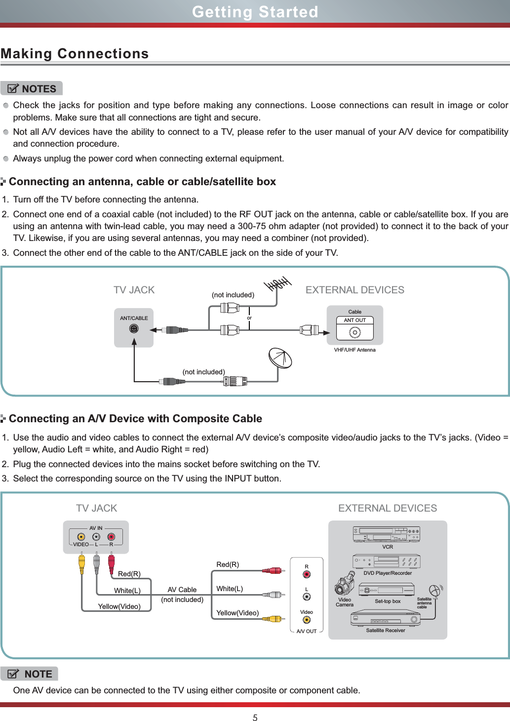 5Making ConnectionsGetting StartedNOTESCheck the jacks for position and type before making any connections. Loose connections can result in image or color problems. Make sure that all connections are tight and secure.Not all A/V devices have the ability to connect to a TV, please refer to the user manual of your A/V device for compatibility and connection procedure. Always unplug the power cord when connecting external equipment.Connecting an antenna, cable or cable/satellite boxConnecting an A/V Device with Composite Cableor ANT OUTCableVHF/UHF AntennaEXTERNAL DEVICESTV JACK1. Turn off the TV before connecting the antenna.2. Connect one end of a coaxial cable (not included) to the RF OUT jack on the antenna, cable or cable/satellite box. If you are using an antenna with twin-lead cable, you may need a 300-75 ohm adapter (not provided) to connect it to the back of your TV. Likewise, if you are using several antennas, you may need a combiner (not provided). 3. Connect the other end of the cable to the ANT/CABLE jack on the side of your TV. 1. Use the audio and video cables to connect the external A/V device’s composite video/audio jacks to the TV’s jacks. (Video = yellow, Audio Left = white, and Audio Right = red)2. Plug the connected devices into the mains socket before switching on the TV.3. Select the corresponding source on the TV using the INPUT button. ANT/CABLEDVD Player/RecorderVideo CameraEXTERNAL DEVICESSet-top boxSatellite ReceiverSatelliteantennacableVCRA/V OUTVideoLRWhite(L)White(L)Yellow(Video)Yellow(Video)Red(R)Red(R)TV JACKVIDEOAV INL RNOTEOne AV device can be connected to the TV using either composite or component cable.(not included)(not included)AV Cable (not included)