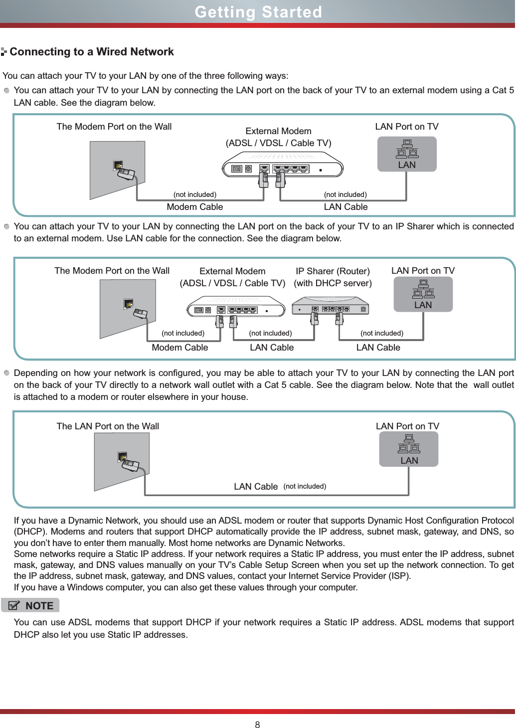 8You can attach your TV to your LAN by one of the three following ways:You can attach your TV to your LAN by connecting the LAN port on the back of your TV to an external modem using a Cat 5 LAN cable. See the diagram below. You can attach your TV to your LAN by connecting the LAN port on the back of your TV to an IP Sharer which is connected to an external modem. Use LAN cable for the connection. See the diagram below. Depending on how your network is configured, you may be able to attach your TV to your LAN by connecting the LAN port on the back of your TV directly to a network wall outlet with a Cat 5 cable. See the diagram below. Note that the  wall outlet is attached to a modem or router elsewhere in your house.If you have a Dynamic Network, you should use an ADSL modem or router that supports Dynamic Host Configuration Protocol (DHCP). Modems and routers that support DHCP automatically provide the IP address, subnet mask, gateway, and DNS, so you don’t have to enter them manually. Most home networks are Dynamic Networks.Some networks require a Static IP address. If your network requires a Static IP address, you must enter the IP address, subnet mask, gateway, and DNS values manually on your TV’s Cable Setup Screen when you set up the network connection. To get the IP address, subnet mask, gateway, and DNS values, contact your Internet Service Provider (ISP).If you have a Windows computer, you can also get these values through your computer. The Modem Port on the WallModem Cable LAN CableLAN Port on TVExternal Modem(ADSL / VDSL / Cable TV) LANThe Modem Port on the WallModem Cable LAN Cable LAN CableLAN Port on TVExternal Modem(ADSL / VDSL / Cable TV) IP Sharer (Router)(with DHCP server) LANThe LAN Port on the Wall LAN Port on TVLAN CableLANNOTEYou can use ADSL modems that support DHCP if your network requires a Static IP address. ADSL modems that support DHCP also let you use Static IP addresses. Connecting to a Wired NetworkGetting Started(not included) (not included)(not included) (not included)(not included)(not included)