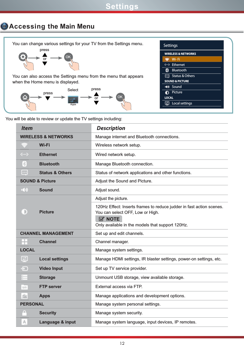 12SettingsAccessing the Main MenuYou can change various settings for your TV from the Settings menu.You will be able to review or update the TV settings including:You can also access the Settings menu from the menu that appears when the Home menu is displayed.Item DescriptionWIRELESS &amp; NETWORKS Manage internet and Bluetooth connections.Wi-Fi Wireless network setup. Ethernet Wired network setup. Bluetooth Manage Bluetooth connection.Status &amp; Others Status of network applications and other functions.SOUND &amp; Picture Adjust the Sound and Picture.SoundAdjust sound.PictureAdjust the picture.120Hz Effect: Inserts frames to reduce judder in fast action scenes. You can select OFF, Low or High.NOTEOnly available in the models that support 120Hz.CHANNEL MANAGEMENT Set up and edit channels.ChannelChannel manager.LOCAL Manage system settings.Local settings Manage HDMI settings, IR blaster settings, power-on settings, etc.Video Input Set up TV service provider.Storage Unmount USB storage, view available storage.FTP server External access via FTP.Apps Manage applications and development options.PERSONAL Manage system personal settings.Security Manage system security.Language &amp; input Manage system language, input devices, IP remotes.WIRELESS &amp; NETWORKS          Wi- Fi          Ethernet          Bluetooth          Status &amp; OthersSOUND &amp; PICTURE          Sound          PictureLOCAL          Local settingsSettingsOKpressorpress SelectOKpressor