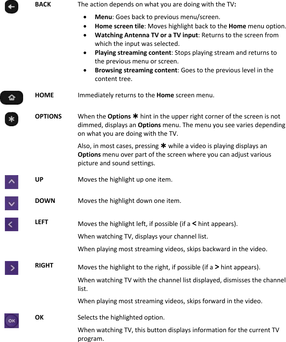  27  BACK The action depends on what you are doing with the TV: • Menu: Goes back to previous menu/screen.  • Home screen tile: Moves highlight back to the Home menu option. • Watching Antenna TV or a TV input: Returns to the screen from which the input was selected. • Playing streaming content: Stops playing stream and returns to the previous menu or screen. • Browsing streaming content: Goes to the previous level in the content tree.  HOME Immediately returns to the Home screen menu.  OPTIONS When the Options  hint in the upper right corner of the screen is not dimmed, displays an Options menu. The menu you see varies depending on what you are doing with the TV.  Also, in most cases, pressing  while a video is playing displays an Options menu over part of the screen where you can adjust various picture and sound settings.  UP Moves the highlight up one item.  DOWN Moves the highlight down one item.  LEFT Moves the highlight left, if possible (if a &lt; hint appears). When watching TV, displays your channel list. When playing most streaming videos, skips backward in the video.  RIGHT Moves the highlight to the right, if possible (if a &gt; hint appears). When watching TV with the channel list displayed, dismisses the channel list. When playing most streaming videos, skips forward in the video.  OK Selects the highlighted option.  When watching TV, this button displays information for the current TV program.  