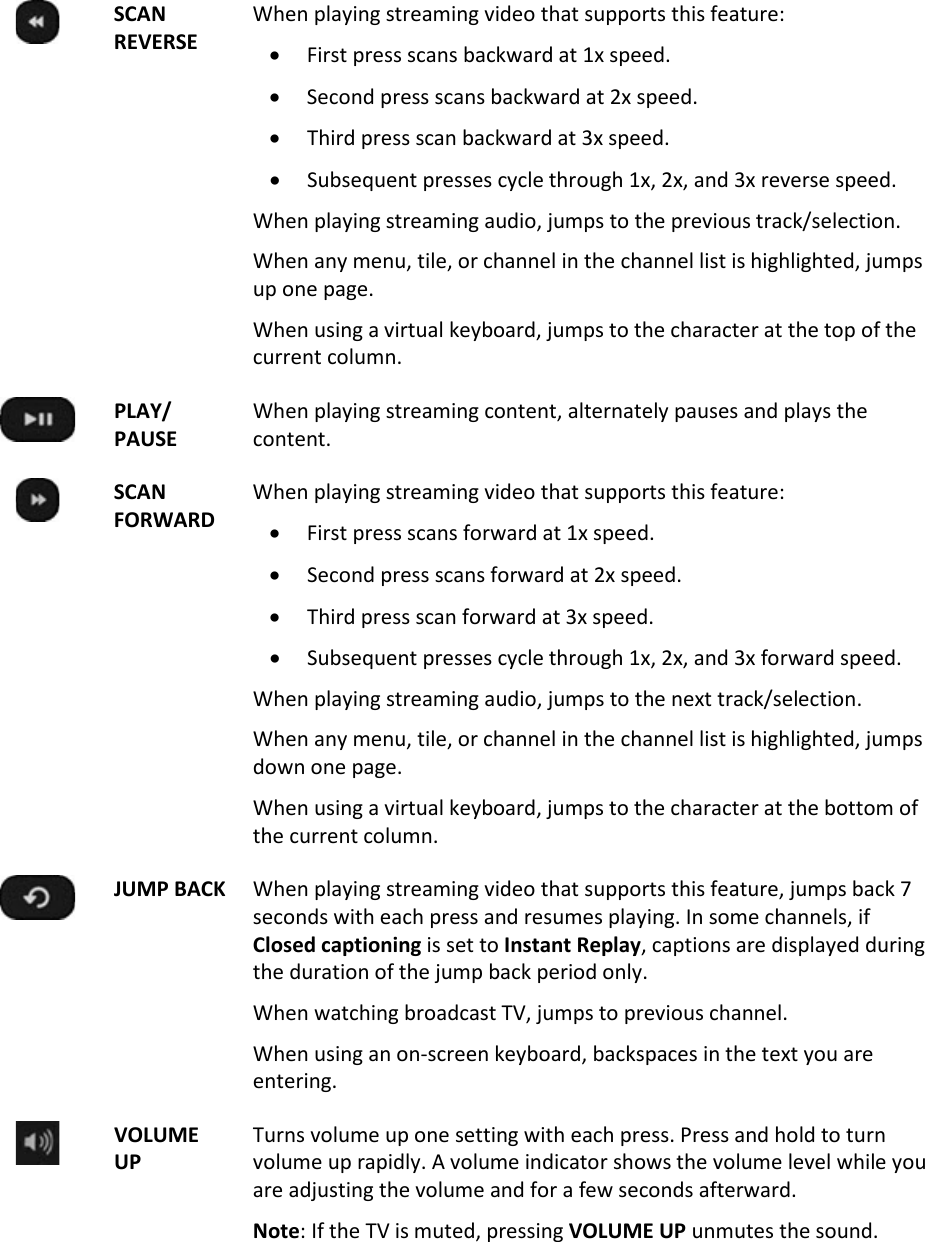  28  SCAN REVERSE When playing streaming video that supports this feature: • First press scans backward at 1x speed. • Second press scans backward at 2x speed. • Third press scan backward at 3x speed. • Subsequent presses cycle through 1x, 2x, and 3x reverse speed. When playing streaming audio, jumps to the previous track/selection. When any menu, tile, or channel in the channel list is highlighted, jumps up one page. When using a virtual keyboard, jumps to the character at the top of the current column.   PLAY/ PAUSE When playing streaming content, alternately pauses and plays the content.  SCAN FORWARD When playing streaming video that supports this feature: • First press scans forward at 1x speed. • Second press scans forward at 2x speed. • Third press scan forward at 3x speed. • Subsequent presses cycle through 1x, 2x, and 3x forward speed. When playing streaming audio, jumps to the next track/selection. When any menu, tile, or channel in the channel list is highlighted, jumps down one page. When using a virtual keyboard, jumps to the character at the bottom of the current column.  JUMP BACK When playing streaming video that supports this feature, jumps back 7 seconds with each press and resumes playing. In some channels, if Closed captioning is set to Instant Replay, captions are displayed during the duration of the jump back period only. When watching broadcast TV, jumps to previous channel. When using an on-screen keyboard, backspaces in the text you are entering.  VOLUME UP Turns volume up one setting with each press. Press and hold to turn volume up rapidly. A volume indicator shows the volume level while you are adjusting the volume and for a few seconds afterward. Note: If the TV is muted, pressing VOLUME UP unmutes the sound.  