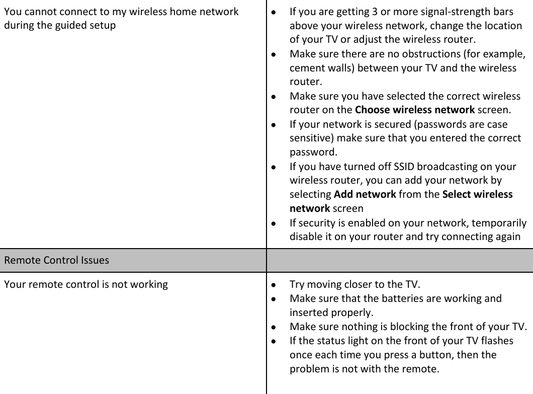  60 You cannot connect to my wireless home network during the guided setup • If you are getting 3 or more signal-strength bars above your wireless network, change the location of your TV or adjust the wireless router.  • Make sure there are no obstructions (for example, cement walls) between your TV and the wireless router. • Make sure you have selected the correct wireless router on the Choose wireless network screen. • If your network is secured (passwords are case sensitive) make sure that you entered the correct password. • If you have turned off SSID broadcasting on your wireless router, you can add your network by selecting Add network from the Select wireless network screen • If security is enabled on your network, temporarily disable it on your router and try connecting again Remote Control Issues  Your remote control is not working • Try moving closer to the TV. • Make sure that the batteries are working and inserted properly.  • Make sure nothing is blocking the front of your TV. • If the status light on the front of your TV flashes once each time you press a button, then the problem is not with the remote.    