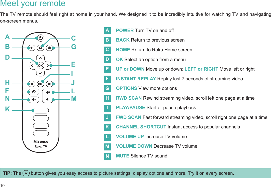 10Meet your remoteThe TV remote should feel right at home in your hand. We designed it to be incredibly intuitive for watching TV and navigating on-screen menus.  TIP: The   button gives you easy access to picture settings, display options and more. Try it on every screen.AB GJLMEHFNKDCIPOWER Turn TV on and offBACK Return to previous screenHOME Return to Roku Home screenOK Select an option from a menuUP or DOWN Move up or down; LEFT or RIGHT Move left or rightINSTANT REPLAY Replay last 7 seconds of streaming video OPTIONS View more options RWD SCAN Rewind streaming video, scroll left one page at a timePLAY/PAUSE Start or pause playbackFWD SCAN Fast forward streaming video, scroll right one page at a timeCHANNEL SHORTCUT Instant access to popular channelsVOLUME UP Increase TV volumeVOLUME DOWN Decrease TV volumeMUTE Silence TV soundAEICGKMBFJDHLN