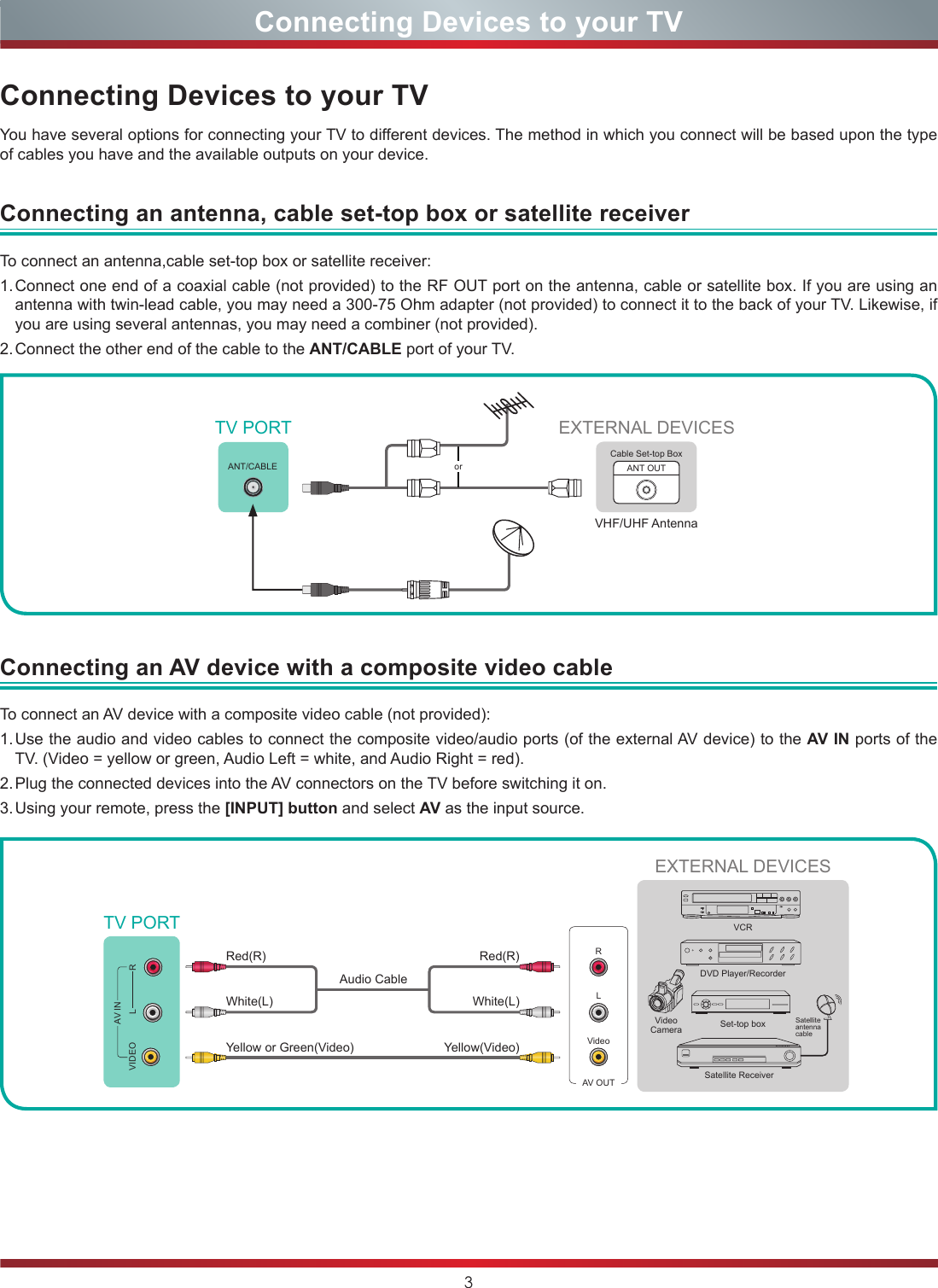 3Connecting Devices to your TVConnecting Devices to your TVYou have several options for connecting your TV to different devices. The method in which you connect will be based upon the type of cables you have and the available outputs on your device.To connect an antenna,cable set-top box or satellite receiver: 1. Connect one end of a coaxial cable (not provided) to the RF OUT port on the antenna, cable or satellite box. If you are using an antenna with twin-lead cable, you may need a 300-75 Ohm adapter (not provided) to connect it to the back of your TV. Likewise, if you are using several antennas, you may need a combiner (not provided). 2. Connect the other end of the cable to the ANT/CABLE port of your TV.To connect an AV device with a composite video cable (not provided):1. Use the audio and video cables to connect the composite video/audio ports (of the external AV device) to the AV IN ports of the TV. (Video = yellow or green, Audio Left = white, and Audio Right = red).2. Plug the connected devices into the AV connectors on the TV before switching it on.3. Using your remote, press the [INPUT] button and select AV as the input source.Connecting an antenna, cable set-top box or satellite receiverConnecting an AV device with a composite video cableANT OUTCable Set-top BoxorVHF/UHF AntennaEXTERNAL DEVICESTV PORTANT/CABLEDVD Player/RecorderVideo CameraEXTERNAL DEVICESSet-top boxSatellite ReceiverSatellite antenna cableVCRAV OUTVideoLRWhite(L)White(L)Yellow(Video)Yellow or Green(Video)Red(R)Red(R)TV PORTAudio Cable VIDEO L RAV IN