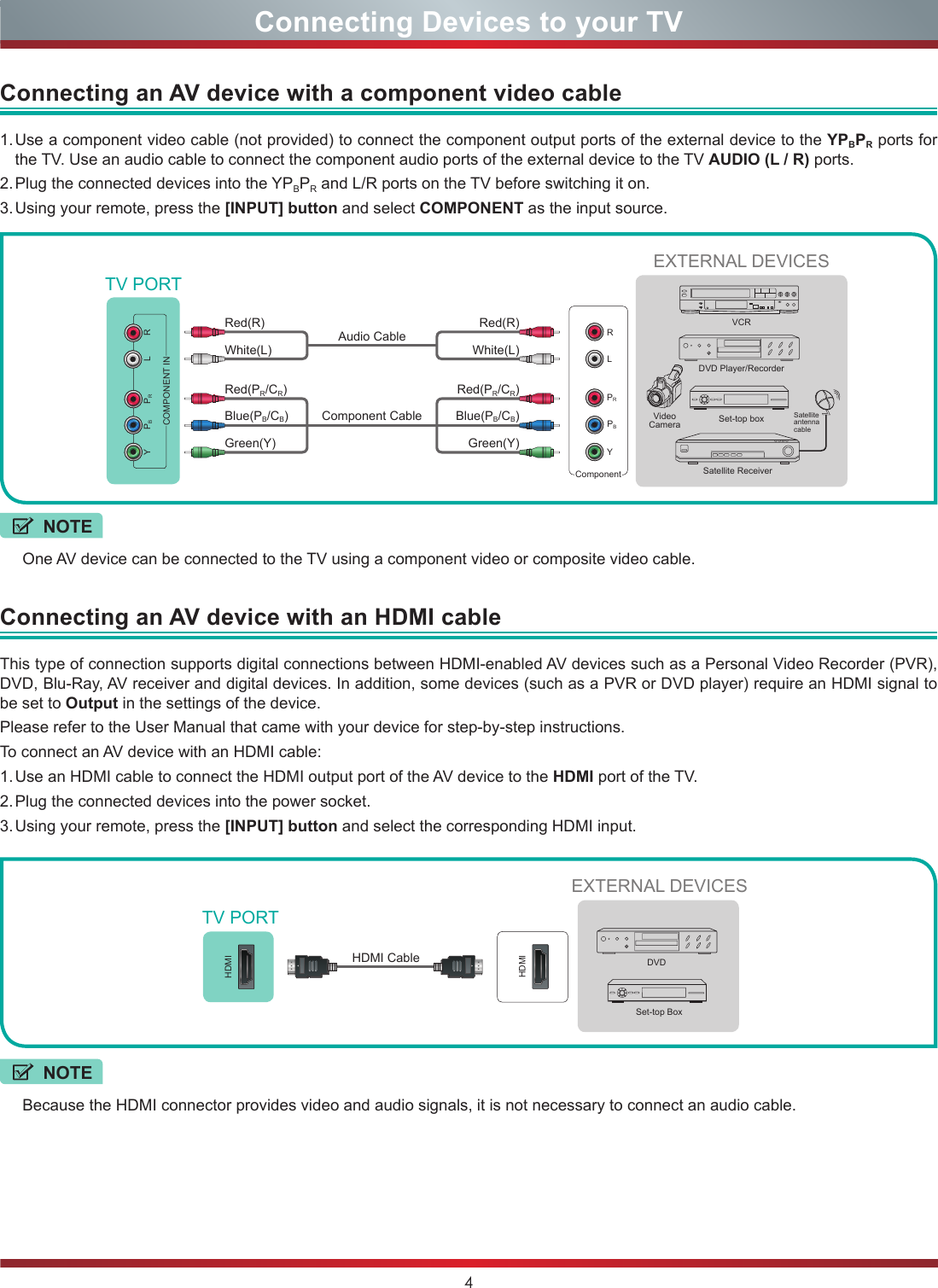 4Connecting Devices to your TV1. Use a component video cable (not provided) to connect the component output ports of the external device to the YPBPR ports for the TV. Use an audio cable to connect the component audio ports of the external device to the TV AUDIO (L / R) ports.2. Plug the connected devices into the YPBPR and L/R ports on the TV before switching it on.3. Using your remote, press the [INPUT] button and select COMPONENT as the input source.This type of connection supports digital connections between HDMI-enabled AV devices such as a Personal Video Recorder (PVR), DVD, Blu-Ray, AV receiver and digital devices. In addition, some devices (such as a PVR or DVD player) require an HDMI signal to be set to Output in the settings of the device.Please refer to the User Manual that came with your device for step-by-step instructions.To connect an AV device with an HDMI cable:1. Use an HDMI cable to connect the HDMI output port of the AV device to the HDMI port of the TV.2. Plug the connected devices into the power socket.3. Using your remote, press the [INPUT] button and select the corresponding HDMI input.Connecting an AV device with a component video cableConnecting an AV device with an HDMI cableY PBPRCOMPONENT INL RDVD Player/RecorderVideo CameraEXTERNAL DEVICESSet-top boxSatellite ReceiverSatellite antenna cableVCRWhite(L) White(L)Red(R) Red(R)Audio Cable Component Cable TV PORTComponentRLPRPBYRed(PR/CR) Red(PR/CR)Blue(PB/CB) Blue(PB/CB)Green(Y) Green(Y)HDMIHDMITV PORTEXTERNAL DEVICESDVDSet-top BoxHDMI Cable NOTEBecause the HDMI connector provides video and audio signals, it is not necessary to connect an audio cable.NOTEOne AV device can be connected to the TV using a component video or composite video cable.