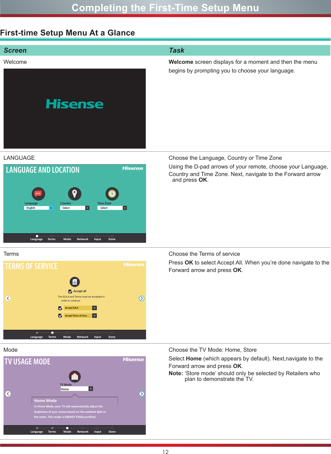 12Completing the First-Time Setup MenuFirst-time Setup Menu At a GlanceScreen TaskWelcome Welcome screen displays for a moment and then the menu begins by prompting you to choose your language.LANGUAGELANGUAGE AND LOCATIONLanguageLanguage ModeTerms Network Input DoneEnglish Select SelectCountry Time ZoneChoose the Language, Country or Time ZoneUsing the D-pad arrows of your remote, choose your Language, Country and Time Zone. Next, navigate to the Forward arrow and press OK.TermsTERMS OF SERVICEAccept allAccept EULAAccept Terms of Serv...Language ModeTerms Network Input DoneThe  EULA  and  Terms  must  be  accepted  in         order to continue.Choose the Terms of servicePress OK to select Accept All. When you’re done navigate to the Forward arrow and press OK.ModeTV USAGE MODETV ModeHomeLanguageHome ModeIn Home Mode, your TV will automatically adjust the brightness of your screen based on the ambient light in the room. This mode is ENERGY STAR   certified.ModeTerms Network Input DoneChoose the TV Mode: Home, Store  Select Home (which appears by default). Next,navigate to the Forward arrow and press OK.Note: ‘Store mode’ should only be selected by Retailers who plan to demonstrate the TV.