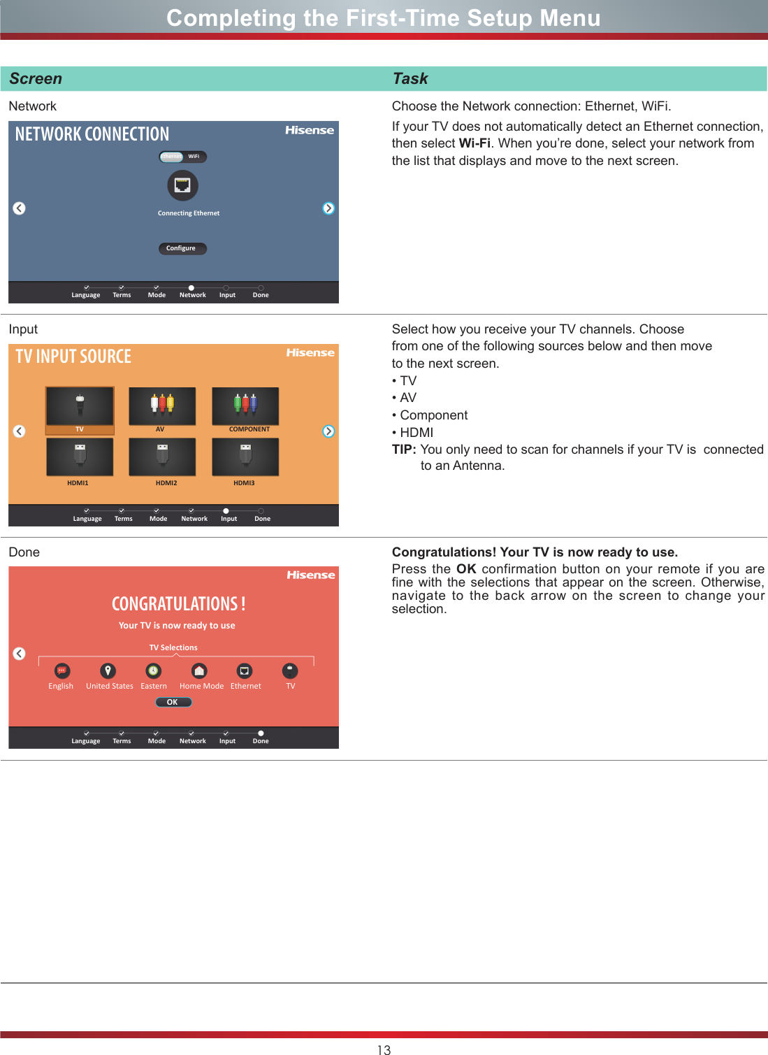13Completing the First-Time Setup MenuScreen TaskNetworkNETWORK CONNECTIONLanguage TermsEthernetConnecting EthernetConfigureWiFiMode  Network Input DoneChoose the Network connection: Ethernet, WiFi.If your TV does not automatically detect an Ethernet connection, then select Wi-Fi. When you’re done, select your network from the list that displays and move to the next screen.InputLanguage Terms Mode  Network Input DoneTV INPUT SOURCETV AVHDMI2HDMI1 HDMI3COMPONENTSelect how you receive your TV channels. Choosefrom one of the following sources below and then moveto the next screen.• TV• AV• Component• HDMITIP: You only need to scan for channels if your TV is  connected to an Antenna.DoneCONGRATULATIONS !Your TV is now ready to use TV SelectionsEnglish United States Eastern Home Mode Ethernet  TVOKLanguage Terms Mode Network Input DoneCongratulations! Your TV is now ready to use.Press the OK confirmation button on your remote if you are fine with the selections that appear on the screen. Otherwise, navigate to the back arrow on the screen to change your selection.