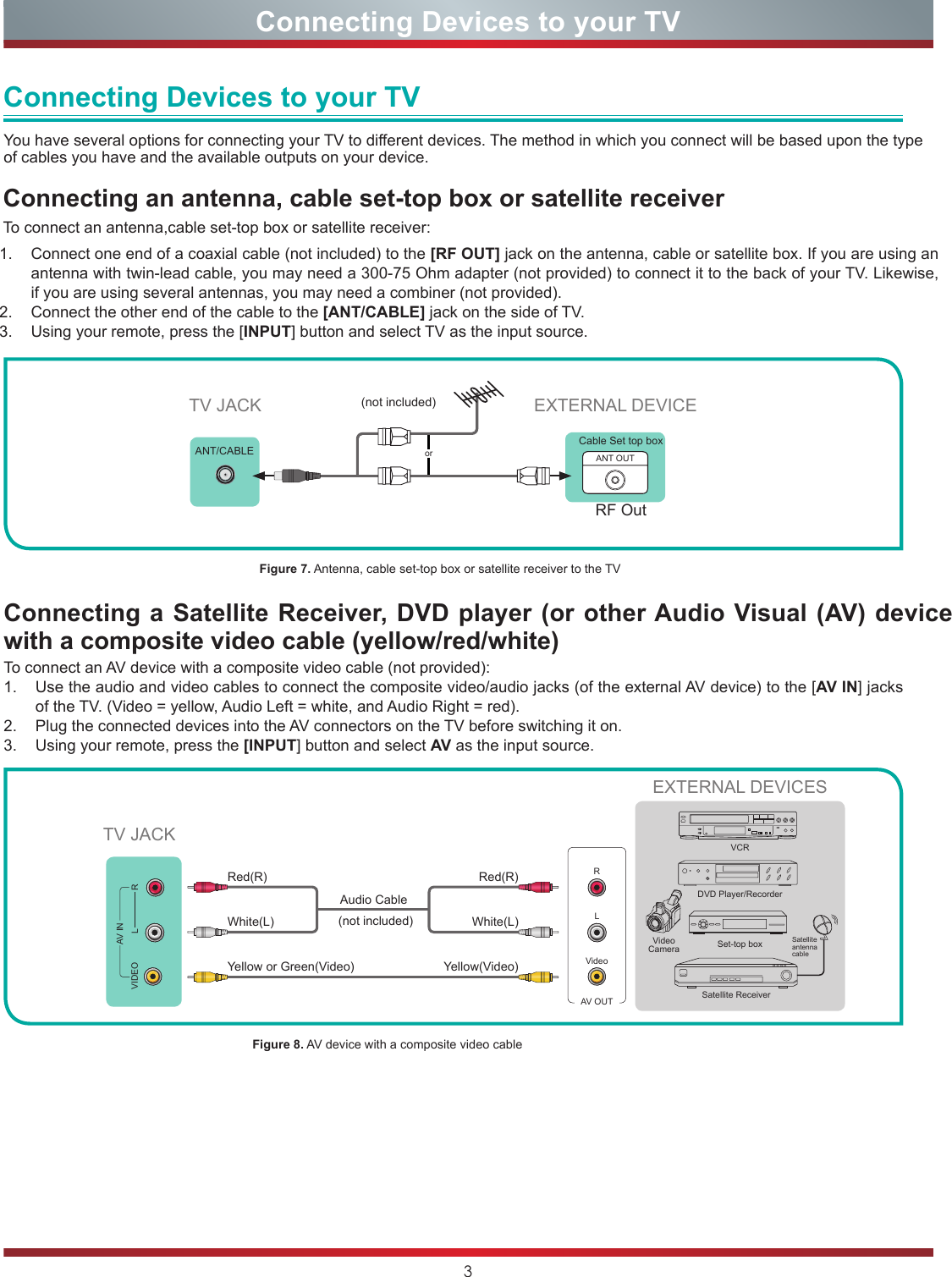 3Connecting Devices to your TVConnecting an antenna, cable set-top box or satellite receiverTo connect an antenna,cable set-top box or satellite receiver:Connecting a Satellite Receiver, DVD player (or other Audio Visual (AV) device with a composite video cable (yellow/red/white)You have several options for connecting your TV to different devices. The method in which you connect will be based upon the type of cables you have and the available outputs on your device.Connecting Devices to your TV1.  Connect one end of a coaxial cable (not included) to the [RF OUT] jack on the antenna, cable or satellite box. If you are using an antenna with twin-lead cable, you may need a 300-75 Ohm adapter (not provided) to connect it to the back of your TV. Likewise, if you are using several antennas, you may need a combiner (not provided).2.  Connect the other end of the cable to the [ANT/CABLE] jack on the side of TV.3.  Using your remote, press the [INPUT] button and select TV as the input source.To connect an AV device with a composite video cable (not provided):1.  Use the audio and video cables to connect the composite video/audio jacks (of the external AV device) to the [AV IN] jacks of the TV. (Video = yellow, Audio Left = white, and Audio Right = red).2.  Plug the connected devices into the AV connectors on the TV before switching it on.3.  Using your remote, press the [INPUT] button and select AV as the input source.Figure 7. Antenna, cable set-top box or satellite receiver to the TVFigure 8. AV device with a composite video cableor ANT OUTCable Set top boxRF OutEXTERNAL DEVICETV JACKTV JACKANT/CABLE(not included)(not included)DVD Player/RecorderVideo CameraEXTERNAL DEVICESSet-top boxSatellite ReceiverSatellite antenna cableVCRAV OUTVideoLRWhite(L)White(L)Yellow(Video)Yellow or Green(Video)Red(R)Red(R)Audio Cable VIDEO L RAV IN