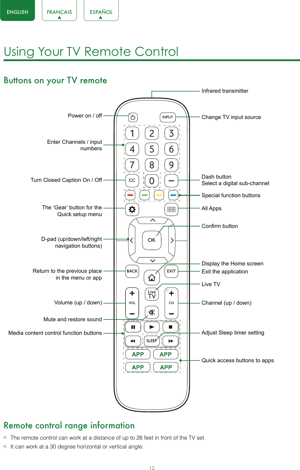 12ENGLISH FRANÇAIS ESPAÑOLUsing Your TV Remote Control Buttons on your TV remoteRemote control range information  The remote control can work at a distance of up to 26 feet in front of the TV set.  It can work at a 30 degree horizontal or vertical angle.SLEEPVOLCHOKCCBACK EXITINPUTPower on / offEnter Channels / input numbersMedia content control function buttonsDash button Select a digital sub-channelD-pad (up/down/left/right navigation buttons)Volume (up / down)Mute and restore soundAdjust Sleep timer settingThe ‘Gear’ button for the Quick setup menuReturn to the previous place in the menu or appLive TVInfrared transmitterChange TV input sourceChannel (up / down)Exit the applicationTurn Closed Caption On / OffSpecial function buttonsAll AppsDisplay the Home screenConrm buttonQuick access buttons to apps