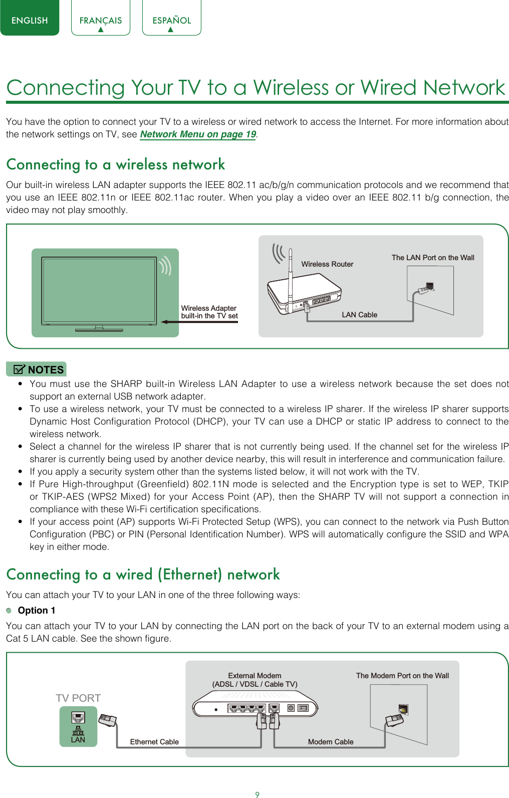 ENGLISH FRANÇAIS ESPAÑOL9Connecting Your TV to a Wireless or Wired Network You have the option to connect your TV to a wireless or wired network to access the Internet. For more information about the network settings on TV, see Network Menu on page 19.Connecting to a wireless networkOur built-in wireless LAN adapter supports the IEEE 802.11 ac/b/g/n communication protocols and we recommend that you use an IEEE 802.11n or IEEE 802.11ac router. When you play a video over an IEEE 802.11 b/g connection, the video may not play smoothly.NOTES• You must use the SHARP built-in Wireless LAN Adapter to use a wireless network because the set does not support an external USB network adapter.• To use a wireless network, your TV must be connected to a wireless IP sharer. If the wireless IP sharer supports Dynamic Host Configuration Protocol (DHCP), your TV can use a DHCP or static IP address to connect to the wireless network.• Select a channel for the wireless IP sharer that is not currently being used. If the channel set for the wireless IP sharer is currently being used by another device nearby, this will result in interference and communication failure.• If you apply a security system other than the systems listed below, it will not work with the TV.• If Pure High-throughput (Greenfield) 802.11N mode is selected and the Encryption type is set to WEP, TKIP or TKIP-AES (WPS2 Mixed) for your Access Point (AP), then the SHARP TV will not support a connection in compliance with these Wi-Fi certification specifications.• If your access point (AP) supports Wi-Fi Protected Setup (WPS), you can connect to the network via Push Button Configuration (PBC) or PIN (Personal Identification Number). WPS will automatically configure the SSID and WPA key in either mode.Connecting to a wired (Ethernet) networkYou can attach your TV to your LAN in one of the three following ways: Option 1You can attach your TV to your LAN by connecting the LAN port on the back of your TV to an external modem using a Cat 5 LAN cable. See the shown figure. Wireless Adapterbuilt-in the TV set  LAN CableWireless Router The LAN Port on the WallExternal Modem(ADSL / VDSL / Cable TV)  The Modem Port on the WallEthernet Cable  Modem Cable LANTV PORT