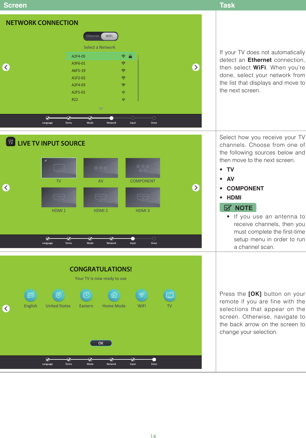 14Screen TaskIf your TV does not automatically detect an Ethernet connection, then select WiFi. When you’re done, select your network from the list that displays and move to the next screen.Select how you receive your TV channels. Choose from one of the following sources below and then move to the next screen.• TV• AV• COMPONENT• HDMINOTE• If you use an antenna to receive channels, then you must complete the first-time setup menu in order to run a channel scan.Press the [OK] button on your remote if you are fine with the selections that appear on the screen. Otherwise, navigate to the back arrow on the screen to change your selection.NETWORK CONNECTIONSelect a NetworkEthernet WiFiA2F4-05A3F6-01A6F5-19A1F2-02A2F4-03A2F5-01R22  Language  Terms  Mode  Network  Input  DoneLIVE TV INPUT SOURCEHDMI 2HDMI 1 HDMI 3TV AV COMPONENT  Language  Terms  Mode  Network  Input  DoneCONGRATULATIONS!  Language  Terms  Mode  Network  Input  DoneHome Mode WiFi TVEnglish United States EasternYour TV is now ready to useOK