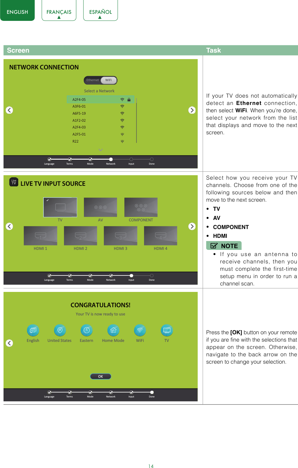 14ENGLISH FRANÇAIS ESPAÑOLScreen TaskIf your TV does not automatically detect an Ethernet connection, then select WiFi. When you’re done, select your network from the list that displays and move to the next screen.Select how you receive your TV channels. Choose from one of the following sources below and then move to the next screen.• TV• AV• COMPONENT• HDMINOTE• If you use an antenna to receive channels, then you must complete the first-time setup menu in order to run a channel scan.Press the [OK] button on your remote if you are fine with the selections that appear on the screen. Otherwise, navigate to the back arrow on the screen to change your selection.NETWORK CONNECTIONSelect a NetworkEthernet WiFiA2F4-05A3F6-01A6F5-19A1F2-02A2F4-03A2F5-01R22  Language  Terms  Mode  Network  Input  DoneLIVE TV INPUT SOURCEHDMI 1 HDMI 2 HDMI 3 HDMI 4TV AV COMPONENT  Language  Terms  Mode  Network  Input  DoneCONGRATULATIONS!  Language  Terms  Mode  Network  Input  DoneHome Mode WiFi TVEnglish United States EasternYour TV is now ready to useOK