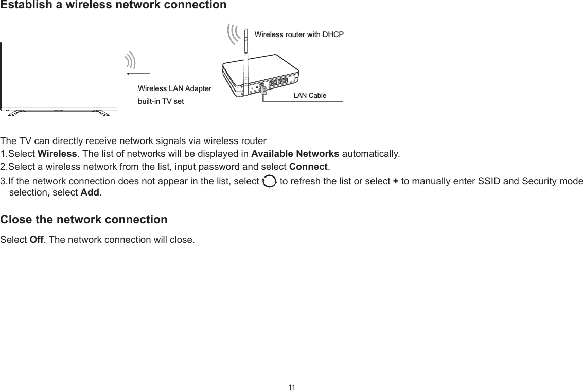 11EstablishawirelessnetworkconnectionWireless router with DHCPLAN CableWireless LAN Adapterbuilt-in TV setThe TV can directly receive network signals via wireless router1.Select Wireless. The list of networks will be displayed in AvailableNetworks automatically.2.Select a wireless network from the list, input password and select Connect.3.If the network connection does not appear in the list, select   to refresh the list or select + to manually enter SSID and Security mode selection, select Add.ClosethenetworkconnectionSelect Off. The network connection will close.