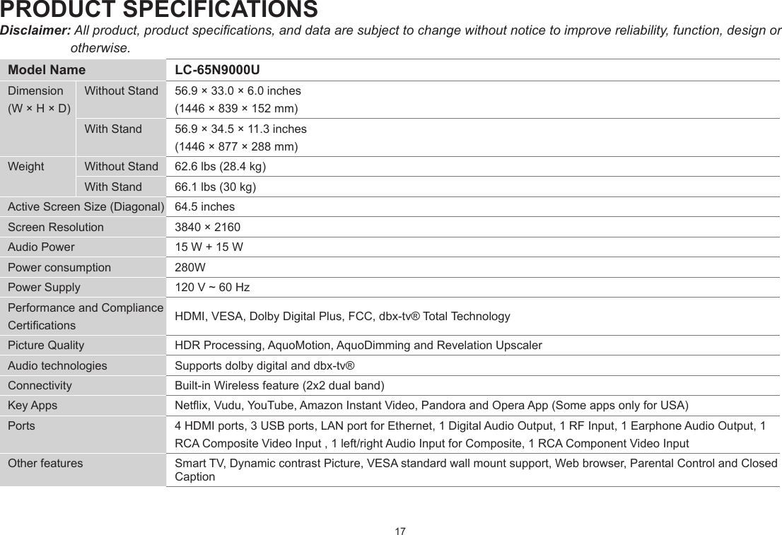 17PRODUCT SPECIFICATIONSDisclaimer: All product, product specications, and data are subject to change without notice to improve reliability, function, design or otherwise. Model Name LC-65N9000UDimension (W×H×D)WithoutStand 56.9×33.0×6.0inches(1446×839×152mm)WithStand 56.9×34.5×11.3inches(1446×877×288mm)Weight WithoutStand 62.6 lbs (28.4 kg)WithStand 66.1 lbs (30 kg)Active Screen Size (Diagonal) 64.5 inchesScreen Resolution 3840×2160Audio Power 15W+15WPower consumption 280WPower Supply 120 V ~ 60 HzPerformance and Compliance Certications HDMI, VESA, Dolby Digital Plus, FCC, dbx-tv® Total TechnologyPicture Quality HDR Processing, AquoMotion, AquoDimming and Revelation UpscalerAudio technologies Supports dolby digital and dbx-tv®Connectivity Built-inWirelessfeature(2x2dualband)Key Apps Netix,Vudu,YouTube,AmazonInstantVideo,PandoraandOperaApp(SomeappsonlyforUSA)Ports 4 HDMI ports, 3 USB ports, LAN port for Ethernet, 1 Digital Audio Output, 1 RF Input, 1 Earphone Audio Output, 1 RCA Composite Video Input , 1 left/right Audio Input for Composite, 1 RCA Component Video InputOther features Smart TV, Dynamic contrast Picture, VESA standard wall mount support, Webbrowser,ParentalControlandClosedCaption