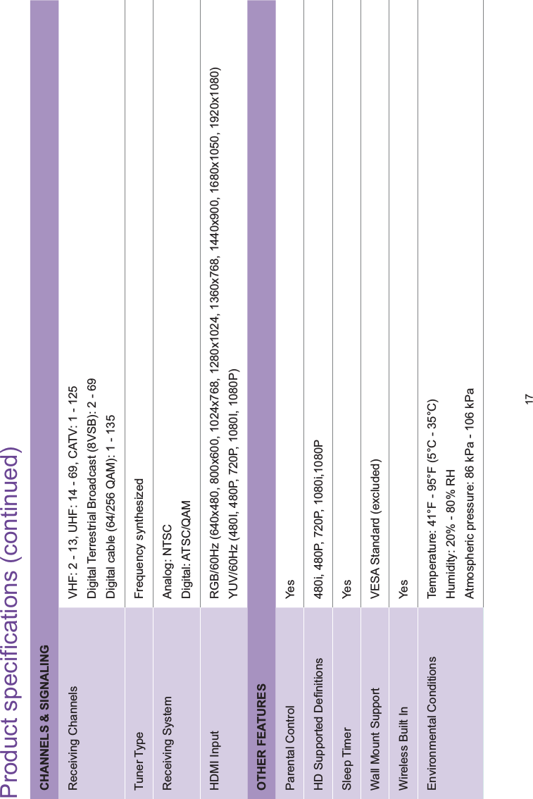 17&amp;+$11(/66,*1$/,1*Receiving Channels VHF: 2 - 13, UHF: 14 - 69, CATV: 1 - 125Digital Terrestrial Broadcast (8VSB): 2 - 69Digital cable (64/256 QAM): 1 - 135Tuner Type Frequency synthesizedReceiving System Analog: NTSCDigital: ATSC/QAMHDMI Input RGB/60Hz (640x480, 800x600, 1024x768, 1280x1024, 1360x768, 1440x900, 1680x1050, 1920x1080)YUV/60Hz (480I, 480P, 720P, 1080I, 1080P)OTHER FEATURESParental Control Yes+&apos;6XSSRUWHG&apos;H¿QLWLRQV 480i, 480P, 720P, 1080i,1080PSleep Timer YesWall Mount Support VESA Standard (excluded)Wireless Built In YesEnvironmental Conditions Temperature: 41°F - 95°F (5°C - 35°C)Humidity: 20% - 80% RHAtmospheric pressure: 86 kPa - 106 kPaProduct specifications (continued)