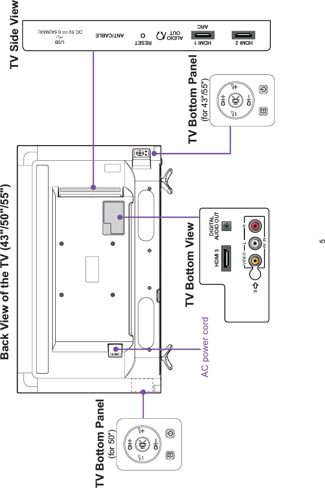 5Back View of the TV (43&quot;/50&quot;/55&quot;)  TV Side ViewTV Bottom View TV Bottom PanelSANT/CABLEHDMI 1AUDIOOUTARCHDMI 2 RESETHDMI 3DIGITALAUDIO OUT(for 43″/55″)TV Bottom Panel(for 50″)