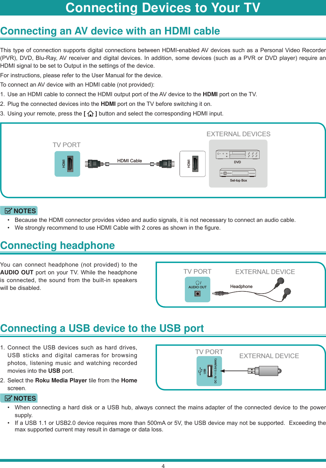 4Connecting an AV device with an HDMI cable This type of connection supports digital connections between HDMI-enabled AV devices such as a Personal Video Recorder (PVR), DVD, Blu-Ray, AV receiver and digital devices. In addition, some devices (such as a PVR or DVD player) require an HDMI signal to be set to Output in the settings of the device.For instructions, please refer to the User Manual for the device.To connect an AV device with an HDMI cable (not provided):1.  Use an HDMI cable to connect the HDMI output port of the AV device to the HDMI port on the TV.2.  Plug the connected devices into the HDMI port on the TV before switching it on.3.  Using your remote, press the [   ] button and select the corresponding HDMI input.NOTES  Because the HDMI connector provides video and audio signals, it is not necessary to connect an audio cable.  We strongly recommend to use HDMI Cable with 2 cores as shown in the figure.Connecting headphone You can connect headphone (not provided) to the AUDIO OUT port on your TV. While the headphone is connected, the sound from the built-in speakers will be disabled.Connecting a USB device to the USB port 1. Connect the USB devices such as hard drives, USB sticks and digital cameras for browsing photos, listening music and watching recorded movies into the USB port.2. Select the Roku Media Player tile from the Home screen.NOTES  When connecting a hard disk or a USB hub, always connect the mains adapter of the connected device to the power supply.   If a USB 1.1 or USB2.0 device requires more than 500mA or 5V, the USB device may not be supported.  Exceeding the max supported current may result in damage or data loss.HDMIHDMIEXTERNAL DEVICESDVDSet-top BoxTV PORTHDMI Cable        /AUDIO OUTTV PORT EXTERNAL DEVICEHeadphone TV PORT EXTERNAL DEVICEUSBDC 5V   0.5A(MAX)Connecting Devices to Your TV