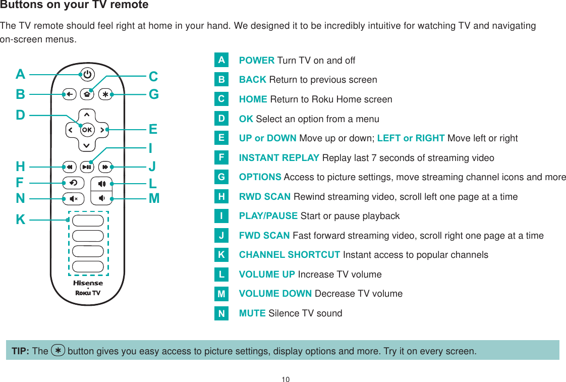 10Buttons on your TV remoteThe TV remote should feel right at home in your hand. We designed it to be incredibly intuitive for watching TV and navigating on-screen menus.  TIP: The   button gives you easy access to picture settings, display options and more. Try it on every screen.ABGJLMEHFNKDCIABGJLMEHNKDCCGIJJPOWER Turn TV on and offBACK Return to previous screenHOME Return to Roku Home screenOK Select an option from a menuUP or DOWN Move up or down; LEFT or RIGHT Move left or rightINSTANT REPLAY Replay last 7 seconds of streaming video OPTIONS Access to picture settings, move streaming channel icons and more RWD SCAN Rewind streaming video, scroll left one page at a timePLAY/PAUSE Start or pause playbackFWD SCAN Fast forward streaming video, scroll right one page at a timeCHANNEL SHORTCUT Instant access to popular channelsVOLUME UP Increase TV volumeVOLUME DOWN Decrease TV volumeMUTE Silence TV soundAEICGKMBFJDHLN