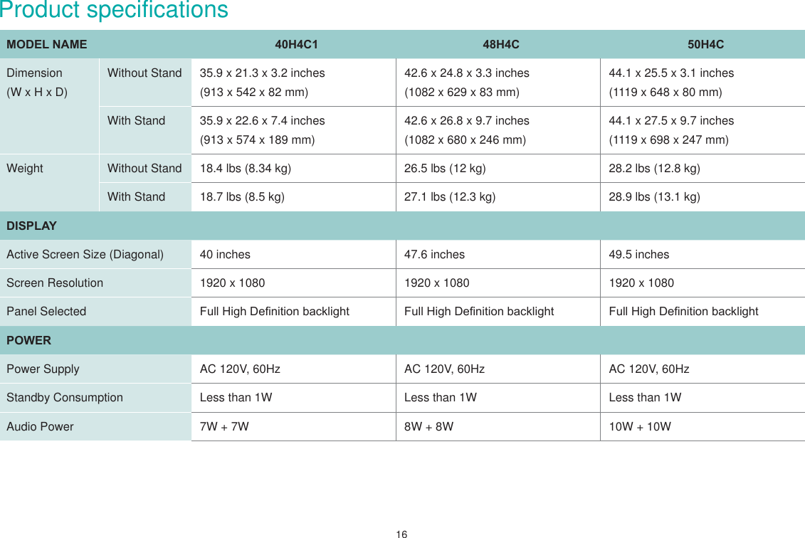 16Product specificationsMODEL NAME 40H4C1 48H4C 50H4CDimension (W x H x D)Without Stand 35.9 x 21.3 x 3.2 inches(913 x 542 x 82 mm)42.6 x 24.8 x 3.3 inches(1082 x 629 x 83 mm)44.1 x 25.5 x 3.1 inches(1119 x 648 x 80 mm)With Stand 35.9 x 22.6 x 7.4 inches(913 x 574 x 189 mm)42.6 x 26.8 x 9.7 inches(1082 x 680 x 246 mm)44.1 x 27.5 x 9.7 inches(1119 x 698 x 247 mm)Weight Without Stand 18.4 lbs (8.34 kg) 26.5 lbs (12 kg) 28.2 lbs (12.8 kg)With Stand 18.7 lbs (8.5 kg)  27.1 lbs (12.3 kg) 28.9 lbs (13.1 kg)DISPLAYActive Screen Size (Diagonal) 40 inches 47.6 inches 49.5 inchesScreen Resolution 1920 x 1080 1920 x 1080 1920 x 1080Panel Selected )XOO+LJK&apos;H¿QLWLRQEDFNOLJKW )XOO+LJK&apos;H¿QLWLRQEDFNOLJKW )XOO+LJK&apos;H¿QLWLRQEDFNOLJKWPOWERPower Supply AC 120V, 60Hz AC 120V, 60Hz AC 120V, 60HzStandby Consumption Less than 1W Less than 1W Less than 1WAudio Power 7W + 7W 8W + 8W 10W + 10W