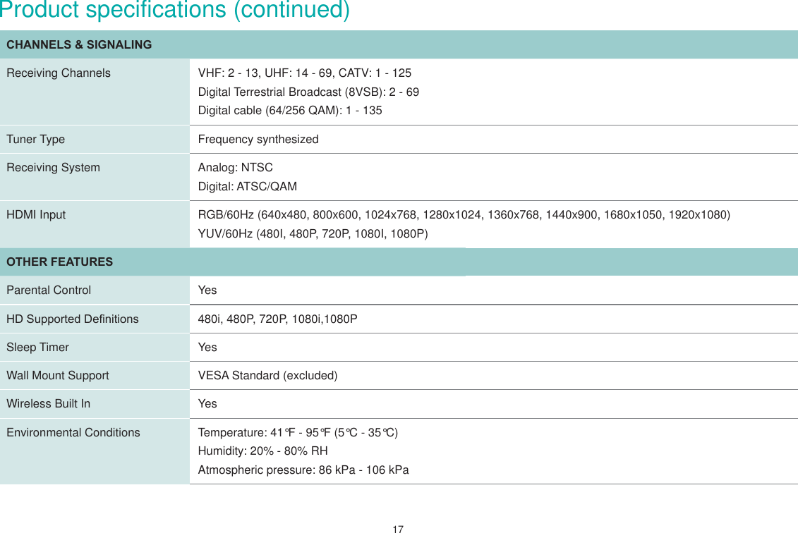 17CHANNELS  SIGNALINGReceiving Channels VHF: 2 - 13, UHF: 14 - 69, CATV: 1 - 125Digital Terrestrial Broadcast (8VSB): 2 - 69Digital cable (64/256 QAM): 1 - 135Tuner Type Frequency synthesizedReceiving System Analog: NTSCDigital: ATSC/QAMHDMI Input RGB/60Hz (640x480, 800x600, 1024x768, 1280x1024, 1360x768, 1440x900, 1680x1050, 1920x1080)YUV/60Hz (480I, 480P, 720P, 1080I, 1080P)OTHER FEATURESParental Control Yes+&apos;6XSSRUWHG&apos;H¿QLWLRQV 480i, 480P, 720P, 1080i,1080PSleep Timer YesWall Mount Support VESA Standard (excluded)Wireless Built In YesEnvironmental Conditions Temperature: 41°F - 95°F (5°C - 35°C)Humidity: 20% - 80% RHAtmospheric pressure: 86 kPa - 106 kPa Product specifications (continued)