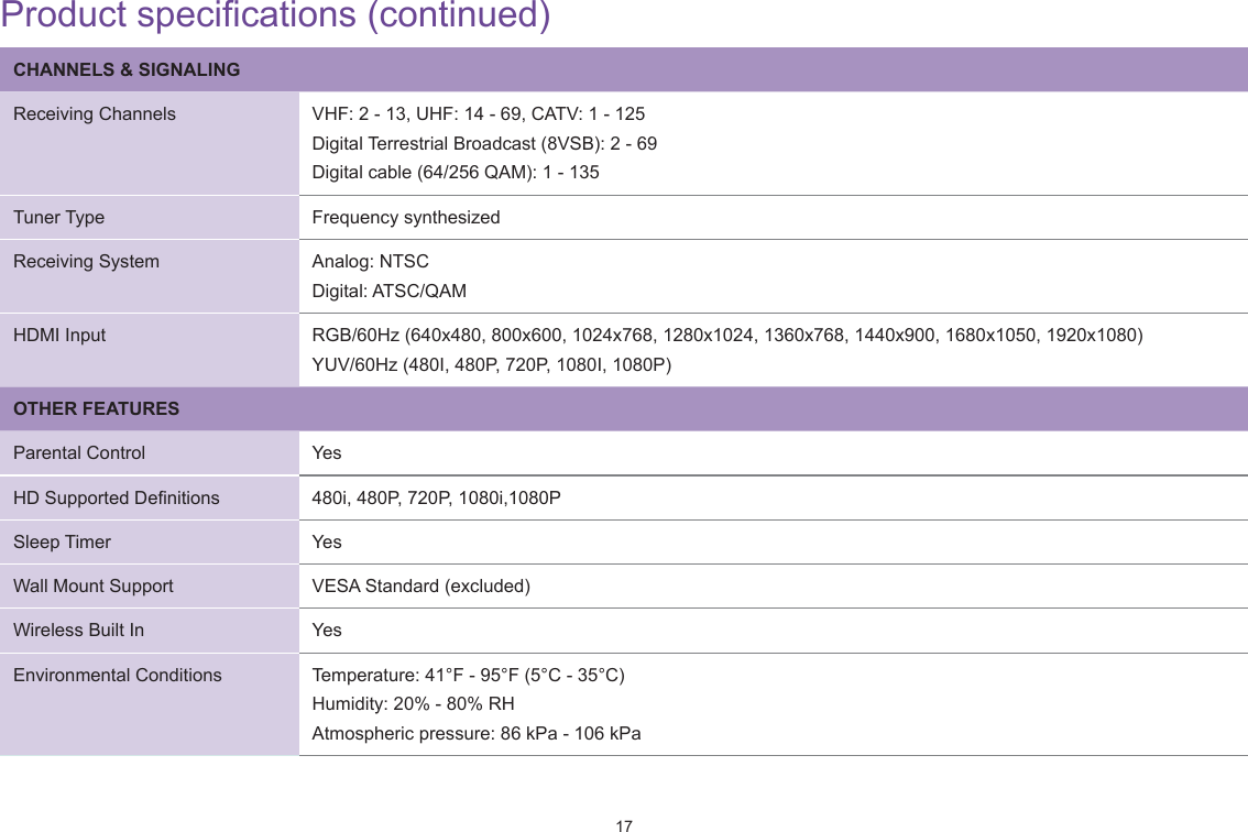 17CHANNELS  SIGNALINGReceiving Channels VHF: 2 - 13, UHF: 14 - 69, CATV: 1 - 125Digital Terrestrial Broadcast (8VSB): 2 - 69Digital cable (64/256 QAM): 1 - 135Tuner Type Frequency synthesizedReceiving System Analog: NTSCDigital: ATSC/QAMHDMI Input RGB/60Hz (640x480, 800x600, 1024x768, 1280x1024, 1360x768, 1440x900, 1680x1050, 1920x1080)YUV/60Hz (480I, 480P, 720P, 1080I, 1080P)OTHER FEATURESParental Control YesHD Supported De¿nitions 480i, 480P, 720P, 1080i,1080PSleep Timer YesWall Mount Support VESA Standard (excluded)Wireless Built In YesEnvironmental Conditions Temperature: 41°F - 95°F (5°C - 35°C)Humidity: 20% - 80% RHAtmospheric pressure: 86 kPa - 106 kPa Product specifications (continued)