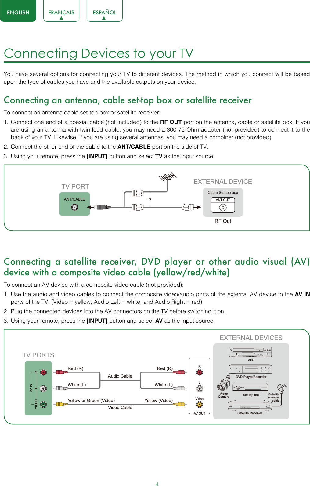 4ENGLISH FRANÇAIS ESPAÑOLConnecting Devices to your TV You have several options for connecting your TV to different devices. The method in which you connect will be based upon the type of cables you have and the available outputs on your device.Connecting an antenna, cable set-top box or satellite receiverTo connect an antenna,cable set-top box or satellite receiver: 1.  Connect one end of a coaxial cable (not included) to the RF OUT port on the antenna, cable or satellite box. If you are using an antenna with twin-lead cable, you may need a 300-75 Ohm adapter (not provided) to connect it to the back of your TV. Likewise, if you are using several antennas, you may need a combiner (not provided).2.  Connect the other end of the cable to the ANT/CABLE port on the side of TV.3.  Using your remote, press the [INPUT] button and select TV as the input source. Connecting a satellite receiver, DVD player or other audio visual (AV) device with a composite video cable (yellow/red/white)To connect an AV device with a composite video cable (not provided):1.  Use the audio and video cables to connect the composite video/audio ports of the external AV device to the AV IN ports of the TV. (Video = yellow, Audio Left = white, and Audio Right = red)2.  Plug the connected devices into the AV connectors on the TV before switching it on.3.  Using your remote, press the [INPUT] button and select AV as the input source.or ANT OUTCable Set top boxRF OutEXTERNAL DEVICETV PORTANT/CABLEAV OUTVideoLRWhite (L)White (L)Yellow (Video)Yellow or Green (Video)Video CableRed (R)Red (R)Audio Cable TV PORTSEXTERNAL DEVICESDVD Player/RecorderVideo Camera Set-top boxSatellite ReceiverSatellite antenna cableVCRVIDEO LRAV IN