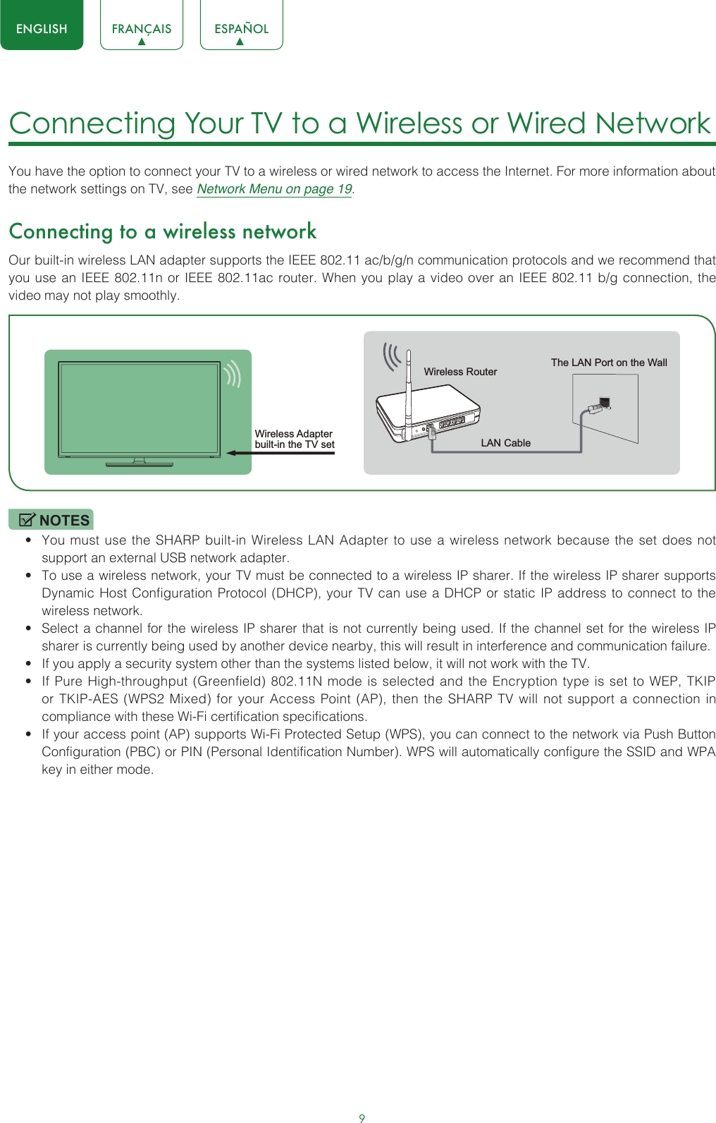 ENGLISH FRANÇAIS ESPAÑOL9Connecting Your TV to a Wireless or Wired Network You have the option to connect your TV to a wireless or wired network to access the Internet. For more information about the network settings on TV, see Network Menu on page 19.Connecting to a wireless networkOur built-in wireless LAN adapter supports the IEEE 802.11 ac/b/g/n communication protocols and we recommend that you use an IEEE 802.11n or IEEE 802.11ac router. When you play a video over an IEEE 802.11 b/g connection, the video may not play smoothly.NOTES• You must use the SHARP built-in Wireless LAN Adapter to use a wireless network because the set does not support an external USB network adapter.• To use a wireless network, your TV must be connected to a wireless IP sharer. If the wireless IP sharer supports Dynamic Host Configuration Protocol (DHCP), your TV can use a DHCP or static IP address to connect to the wireless network.• Select a channel for the wireless IP sharer that is not currently being used. If the channel set for the wireless IP sharer is currently being used by another device nearby, this will result in interference and communication failure.• If you apply a security system other than the systems listed below, it will not work with the TV.• If Pure High-throughput (Greenfield) 802.11N mode is selected and the Encryption type is set to WEP, TKIP or TKIP-AES (WPS2 Mixed) for your Access Point (AP), then the SHARP TV will not support a connection in compliance with these Wi-Fi certification specifications.• If your access point (AP) supports Wi-Fi Protected Setup (WPS), you can connect to the network via Push Button Configuration (PBC) or PIN (Personal Identification Number). WPS will automatically configure the SSID and WPA key in either mode.Wireless Adapterbuilt-in the TV set  LAN CableWireless Router The LAN Port on the Wall