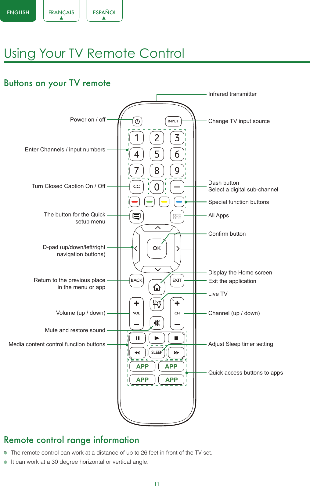 11ENGLISH FRANÇAIS ESPAÑOLUsing Your TV Remote Control Buttons on your TV remoteRemote control range information  The remote control can work at a distance of up to 26 feet in front of the TV set.  It can work at a 30 degree horizontal or vertical angle.SLEEPVOLCHOKCCBACK EXITINPUTPower on / offEnter Channels / input numbersMedia content control function buttonsDash button Select a digital sub-channelD-pad (up/down/left/right navigation buttons)Volume (up / down)Mute and restore soundAdjust Sleep timer settingThe button for the Quick setup menuReturn to the previous place in the menu or appLive TVInfrared transmitterChange TV input sourceChannel (up / down)Exit the applicationTurn Closed Caption On / OffSpecial function buttonsAll AppsDisplay the Home screenConrm buttonQuick access buttons to apps