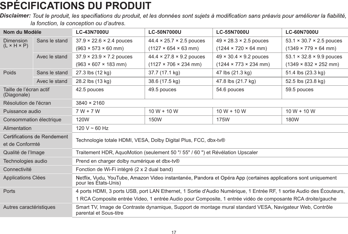 17SPÉCIFICATIONS DU PRODUITDisclaimer:la fonction, la conception ou d’autres. Nom du Modèle LC-43N7000U LC-50N7000U LC-55N7000U LC-60N7000UDimension (L × H × P) Sans le stand 37.9 × 22.6 × 2.4 pouces (963 × 573 × 60 mm)44.4 × 25.7 × 2.5 pouces (1127 × 654 × 63 mm)49 × 28.3 × 2.5 pouces (1244 × 720 × 64 mm)53.1 × 30.7 × 2.5 pouces (1349 × 779 × 64 mm)Avec le stand 37.9 × 23.9 × 7.2 pouces (963 × 607 × 183 mm)44.4 × 27.8 × 9.2 pouces (1127 × 706 × 234 mm)49 × 30.4 × 9.2 pouces (1244 × 773 × 234 mm)53.1 × 32.8 × 9.9 pouces (1349 × 832 × 252 mm)Poids Sans le stand 27.3 lbs (12 kg) 37.7 (17.1 kg) 47 lbs (21.3 kg) 51.4 lbs (23.3 kg)Avec le stand 28.2 lbs (13 kg) 38.6 (17.5 kg) 47.8 lbs (21.7 kg) 52.5 lbs (23.8 kg)Taille de l’écran actif (Diagonale) 42.5 pouces 49.5 pouces 54.6 pouces 59.5 poucesRésolution de l&apos;écran 3840 × 2160Puissance audio 7 W + 7 W 10 W + 10 W 10 W + 10 W 10 W + 10 WConsommation électrique 120W 150W 175W 180WAlimentation 120 V ~ 60 Hzet de Conformté Technologie totale HDMI, VESA, Dolby Digital Plus, FCC, dbx-tv® Qualité de l’Image Traitement HDR, AquoMotion (seulement 50 &quot;/ 55&quot; / 60 &quot;) et Révélation UpscalerTechnologies audio Prend en charger dolby numérique et dbx-tv®Connectivité Fonction de Wi-Fi intégré (2 x 2 dual band)Applications Clées pour les États-Unis)Ports 4 ports HDMI, 3 ports USB, port LAN Ethernet, 1 Sortie d&apos;Audio Numérique, 1 Entrée RF, 1 sortie Audio des Écouteurs, 1 RCA Composite entrée Video, 1 entrée Audio pour Composite, 1 entrée vidéo de composante RCA droite/gaucheAutres caractéristiques Smart TV, Image de Contraste dynamique, Support de montage mural standard VESA, Navigateur Web, Contrôle parental et Sous-titre