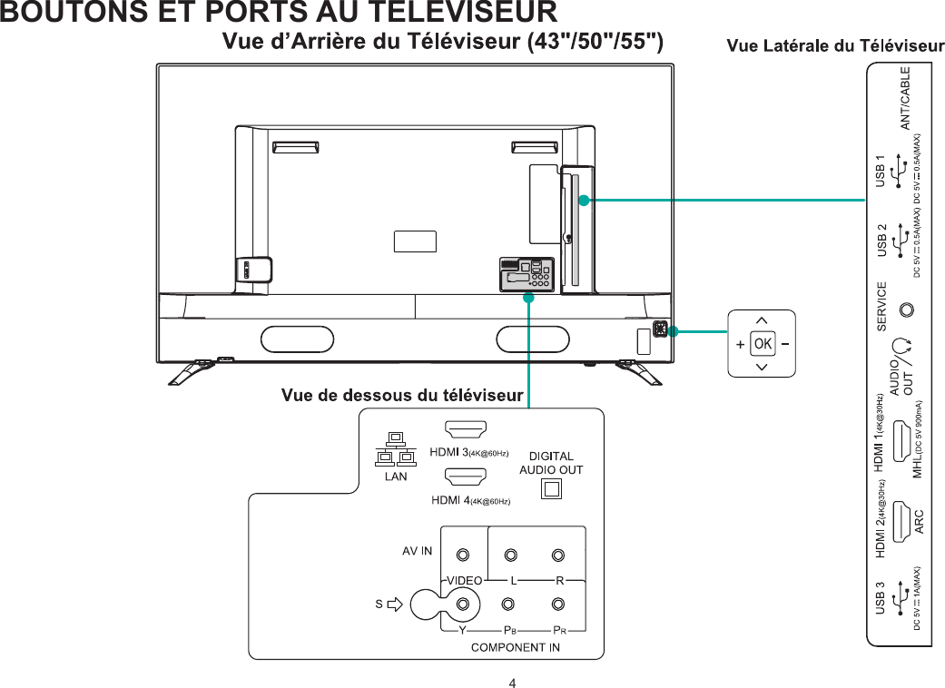 4BOUTONS ET PORTS AU TELEVISEUR