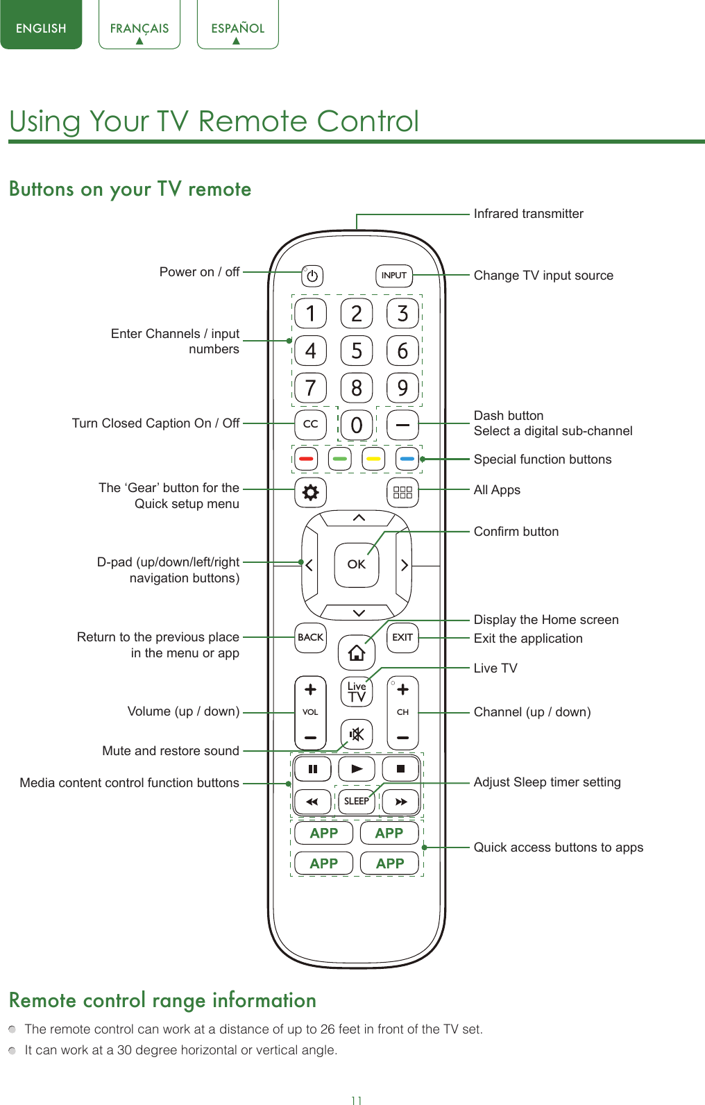11ENGLISH FRANÇAIS ESPAÑOLUsing Your TV Remote Control Buttons on your TV remoteRemote control range information  The remote control can work at a distance of up to 26 feet in front of the TV set.  It can work at a 30 degree horizontal or vertical angle.SLEEPVOLCHOKCCBACK EXITINPUTPower on / offEnter Channels / input numbersMedia content control function buttonsDash button Select a digital sub-channelD-pad (up/down/left/right navigation buttons)Volume (up / down)Mute and restore soundAdjust Sleep timer settingThe ‘Gear’ button for the Quick setup menuReturn to the previous place in the menu or appLive TVInfrared transmitterChange TV input sourceChannel (up / down)Exit the applicationTurn Closed Caption On / OffSpecial function buttonsAll AppsDisplay the Home screenConrm buttonQuick access buttons to apps