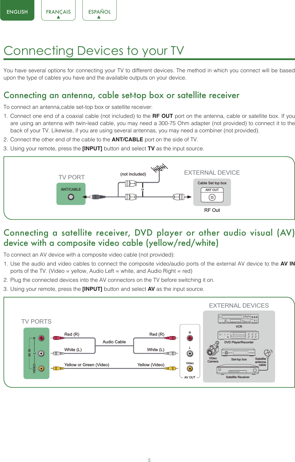 5ENGLISH FRANÇAIS ESPAÑOLConnecting Devices to your TV You have several options for connecting your TV to different devices. The method in which you connect will be based upon the type of cables you have and the available outputs on your device.Connecting an antenna, cable set-top box or satellite receiverTo connect an antenna,cable set-top box or satellite receiver: 1.  Connect one end of a coaxial cable (not included) to the RF OUT port on the antenna, cable or satellite box. If you are using an antenna with twin-lead cable, you may need a 300-75 Ohm adapter (not provided) to connect it to the back of your TV. Likewise, if you are using several antennas, you may need a combiner (not provided).2.  Connect the other end of the cable to the ANT/CABLE port on the side of TV.3.  Using your remote, press the [INPUT] button and select TV as the input source. Connecting a satellite receiver, DVD player or other audio visual (AV) device with a composite video cable (yellow/red/white)To connect an AV device with a composite video cable (not provided):1.  Use the audio and video cables to connect the composite video/audio ports of the external AV device to the AV IN ports of the TV. (Video = yellow, Audio Left = white, and Audio Right = red)2.  Plug the connected devices into the AV connectors on the TV before switching it on.3.  Using your remote, press the [INPUT] button and select AV as the input source.or ANT OUTCable Set top boxRF OutEXTERNAL DEVICETV PORTANT/CABLE(not included)AV OUTVideoLRWhite (L)White (L)Yellow (Video)Yellow or Green (Video)Red (R)Red (R)Audio Cable TV PORTSVIDEO LRAV INEXTERNAL DEVICESDVD Player/RecorderVideo Camera Set-top boxSatellite ReceiverSatellite antenna cableVCR