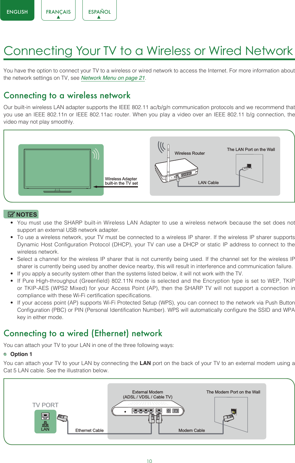 10ENGLISH FRANÇAIS ESPAÑOLConnecting Your TV to a Wireless or Wired Network You have the option to connect your TV to a wireless or wired network to access the Internet. For more information about the network settings on TV, see Network Menu on page 21.Connecting to a wireless networkOur built-in wireless LAN adapter supports the IEEE 802.11 ac/b/g/n communication protocols and we recommend that you use an IEEE 802.11n or IEEE 802.11ac router. When you play a video over an IEEE 802.11 b/g connection, the video may not play smoothly.NOTES• You must use the SHARP built-in Wireless LAN Adapter to use a wireless network because the set does not support an external USB network adapter.• To use a wireless network, your TV must be connected to a wireless IP sharer. If the wireless IP sharer supports Dynamic Host Configuration Protocol (DHCP), your TV can use a DHCP or static IP address to connect to the wireless network.• Select a channel for the wireless IP sharer that is not currently being used. If the channel set for the wireless IP sharer is currently being used by another device nearby, this will result in interference and communication failure.• If you apply a security system other than the systems listed below, it will not work with the TV.• If Pure High-throughput (Greenfield) 802.11N mode is selected and the Encryption type is set to WEP, TKIP or TKIP-AES (WPS2 Mixed) for your Access Point (AP), then the SHARP TV will not support a connection in compliance with these Wi-Fi certification specifications.• If your access point (AP) supports Wi-Fi Protected Setup (WPS), you can connect to the network via Push Button Configuration (PBC) or PIN (Personal Identification Number). WPS will automatically configure the SSID and WPA key in either mode.Connecting to a wired (Ethernet) networkYou can attach your TV to your LAN in one of the three following ways: Option 1You can attach your TV to your LAN by connecting the LAN port on the back of your TV to an external modem using a Cat 5 LAN cable. See the illustration below. Wireless Adapterbuilt-in the TV set  LAN CableWireless Router The LAN Port on the WallExternal Modem(ADSL / VDSL / Cable TV)  The Modem Port on the WallEthernet Cable  Modem Cable LANTV PORT