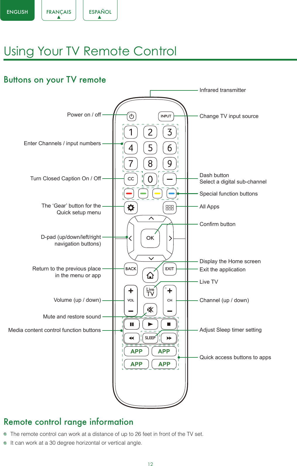 12ENGLISH FRANÇAIS ESPAÑOLUsing Your TV Remote Control Buttons on your TV remoteRemote control range information  The remote control can work at a distance of up to 26 feet in front of the TV set.  It can work at a 30 degree horizontal or vertical angle.SLEEPVOLCHOKCCBACK EXITINPUTPower on / offEnter Channels / input numbersMedia content control function buttonsDash button Select a digital sub-channelD-pad (up/down/left/right navigation buttons)Volume (up / down)Mute and restore soundAdjust Sleep timer settingThe ‘Gear’ button for the Quick setup menuReturn to the previous place in the menu or appLive TVInfrared transmitterChange TV input sourceChannel (up / down)Exit the applicationTurn Closed Caption On / OffSpecial function buttonsAll AppsDisplay the Home screenConrm buttonQuick access buttons to apps