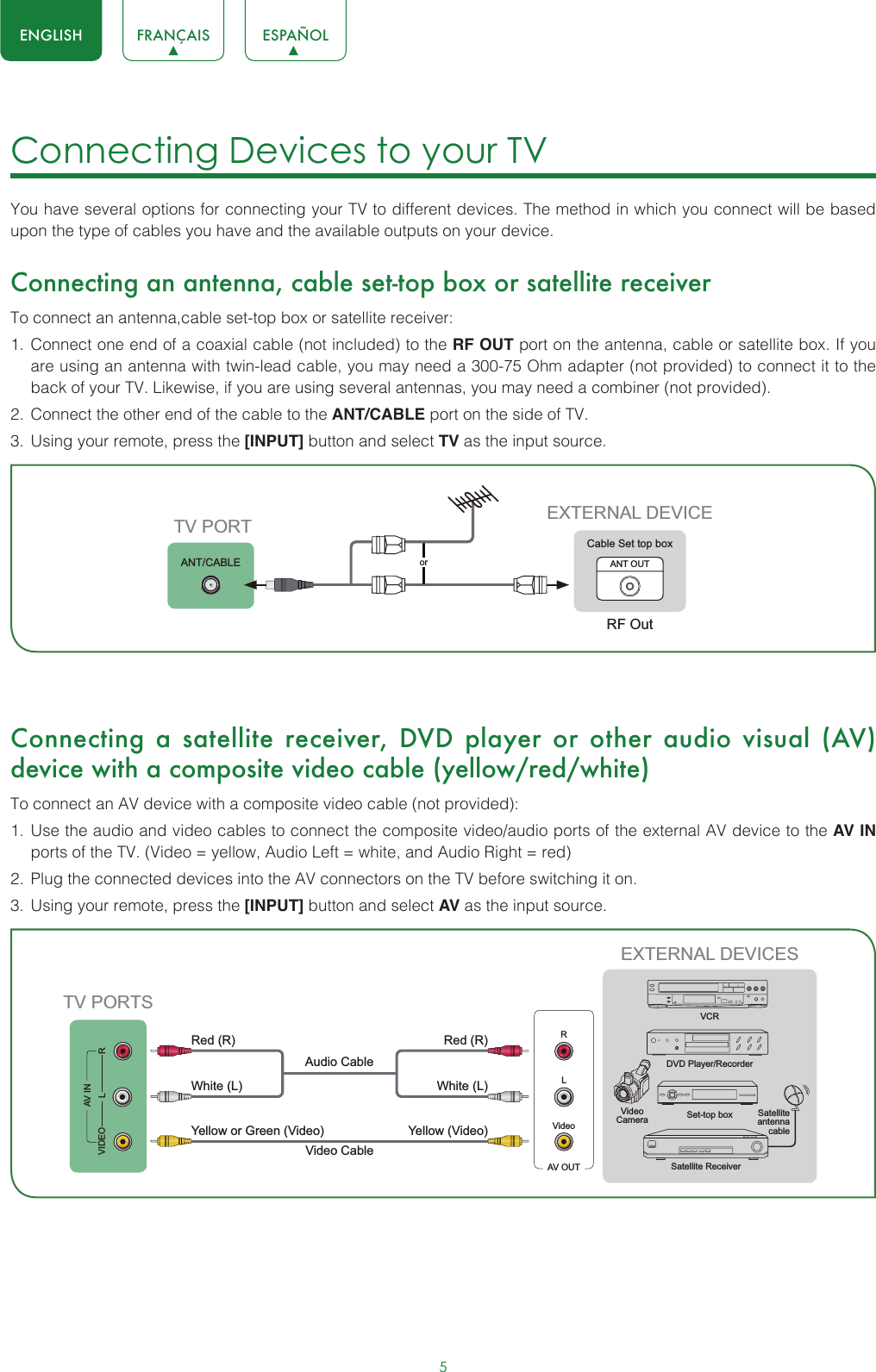 5ENGLISH FRANÇAIS ESPAÑOLConnecting Devices to your TV You have several options for connecting your TV to different devices. The method in which you connect will be based upon the type of cables you have and the available outputs on your device.Connecting an antenna, cable set-top box or satellite receiverTo connect an antenna,cable set-top box or satellite receiver: 1.  Connect one end of a coaxial cable (not included) to the RF OUT port on the antenna, cable or satellite box. If you are using an antenna with twin-lead cable, you may need a 300-75 Ohm adapter (not provided) to connect it to the back of your TV. Likewise, if you are using several antennas, you may need a combiner (not provided).2.  Connect the other end of the cable to the ANT/CABLE port on the side of TV.3.  Using your remote, press the [INPUT] button and select TV as the input source. Connecting a satellite receiver, DVD player or other audio visual (AV) device with a composite video cable (yellow/red/white)To connect an AV device with a composite video cable (not provided):1.  Use the audio and video cables to connect the composite video/audio ports of the external AV device to the AV IN ports of the TV. (Video = yellow, Audio Left = white, and Audio Right = red)2.  Plug the connected devices into the AV connectors on the TV before switching it on.3.  Using your remote, press the [INPUT] button and select AV as the input source.or ANT OUTCable Set top boxRF OutEXTERNAL DEVICETV PORTANT/CABLEAV OUTVideoLRWhite (L)White (L)Yellow (Video)Yellow or Green (Video)Video CableRed (R)Red (R)Audio Cable TV PORTSVIDEO LRAV INEXTERNAL DEVICESDVD Player/RecorderVideo Camera Set-top boxSatellite ReceiverSatellite antenna cableVCR