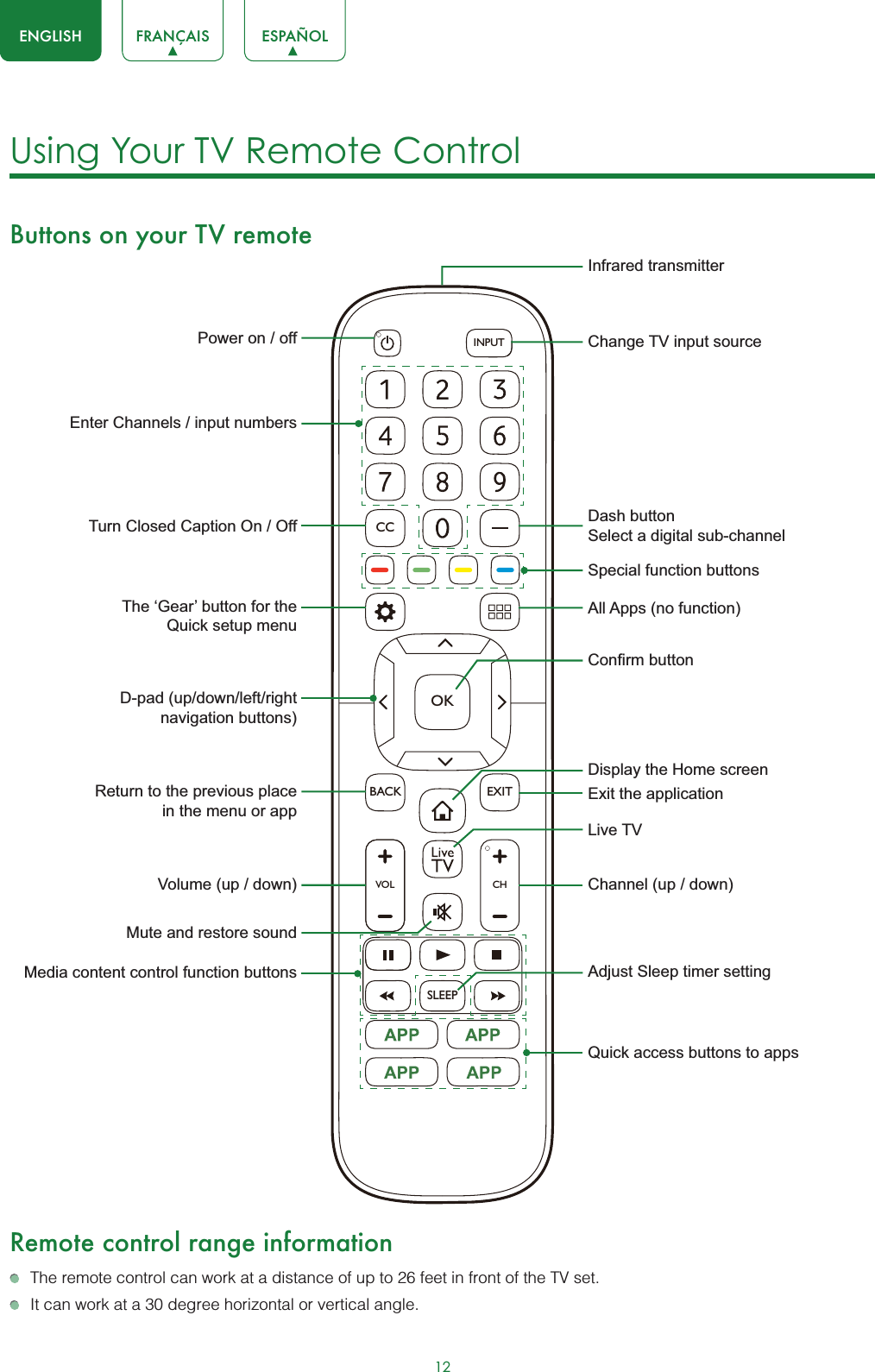 12ENGLISH FRANÇAIS ESPAÑOLUsing Your TV Remote ControlButtons on your TV remoteRemote control range informationThe remote control can work at a distance of up to 26 feet in front of the TV set.It can work at a 30 degree horizontal or vertical angle.SLEEPVOL CHOKCCBACK EXITINPUTPower on / offEnter Channels / input numbersMedia content control function buttonsDash buttonSelect a digital sub-channelD-pad (up/down/left/right navigation buttons)Volume (up / down)Mute and restore soundAdjust Sleep timer settingThe ‘Gear’ button for the Quick setup menuReturn to the previous place in the menu or app Live TVInfrared transmitterChange TV input sourceChannel (up / down)Exit the applicationTurn Closed Caption On / OffSpecial function buttonsAll Apps (no function)Display the Home screen&amp;RQ¿UPEXWWRQQuick access buttons to apps