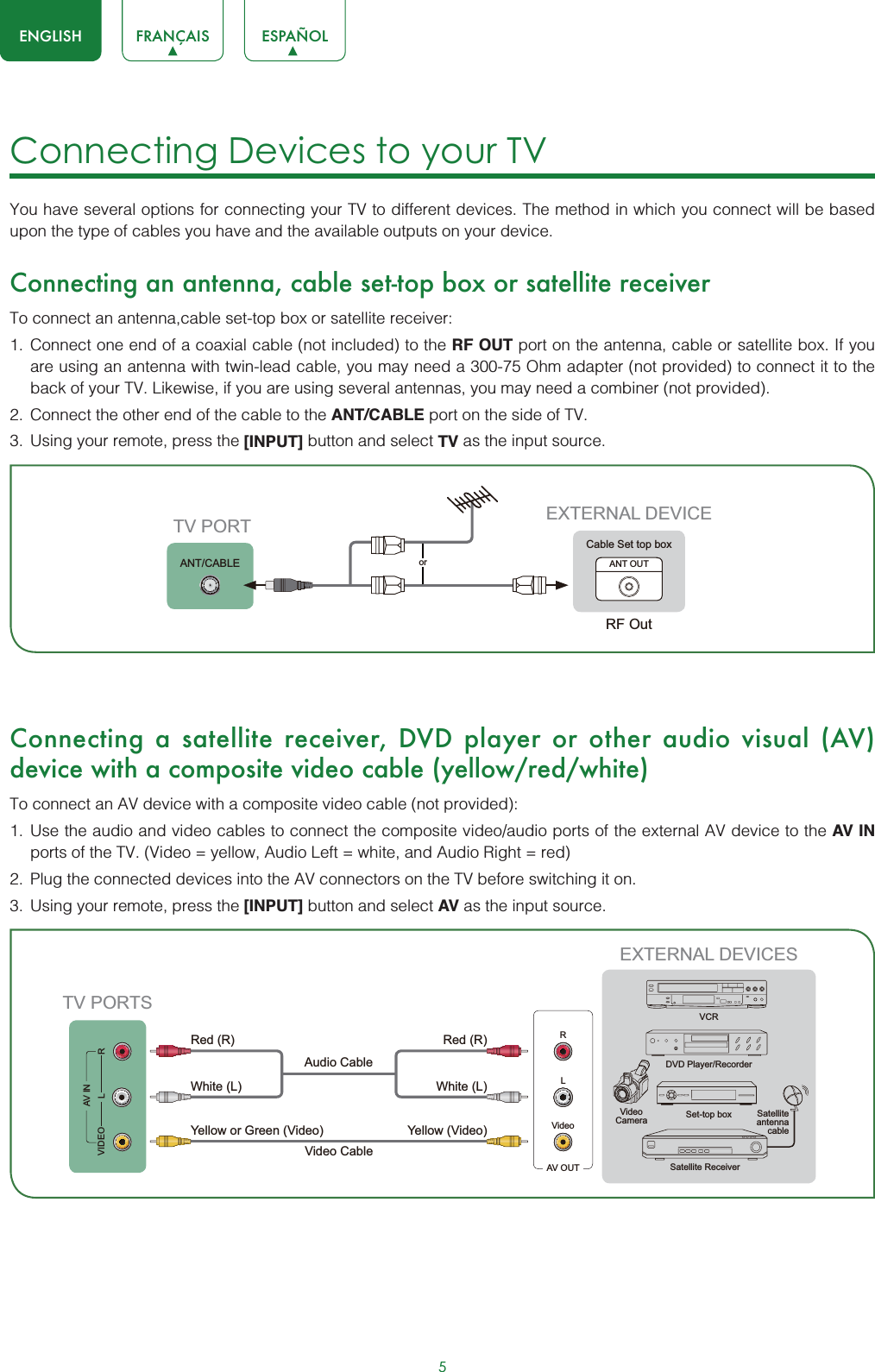 5ENGLISH FRANÇAIS ESPAÑOLConnecting Devices to your TVYou have several options for connecting your TV to different devices. The method in which you connect will be based upon the type of cables you have and the available outputs on your device.Connecting an antenna, cable set-top box or satellite receiverTo connect an antenna,cable set-top box or satellite receiver: 1. Connect one end of a coaxial cable (not included) to the RF OUT port on the antenna, cable or satellite box. If you are using an antenna with twin-lead cable, you may need a 300-75 Ohm adapter (not provided) to connect it to the back of your TV. Likewise, if you are using several antennas, you may need a combiner (not provided).2. Connect the other end of the cable to the ANT/CABLE port on the side of TV.3. Using your remote, press the [INPUT] button and select TV as the input source. Connecting a satellite receiver, DVD player or other audio visual (AV) device with a composite video cable (yellow/red/white)To connect an AV device with a composite video cable (not provided):1. Use the audio and video cables to connect the composite video/audio ports of the external AV device to the AV INports of the TV. (Video = yellow, Audio Left = white, and Audio Right = red)2. Plug the connected devices into the AV connectors on the TV before switching it on.3. Using your remote, press the [INPUT] button and select AV as the input source.or ANT OUTCable Set top boxRF OutEXTERNAL DEVICETV PORTANT/CABLEAV OUTVideoLRWhite (L)White (L)Yellow (Video)Yellow or Green (Video)Video CableRed (R)Red (R)Audio Cable TV PORTSVIDEO LRAV INEXTERNAL DEVICESDVD Player/RecorderVideoCamera Set-top boxSatellite ReceiverSatelliteantennacableVCR