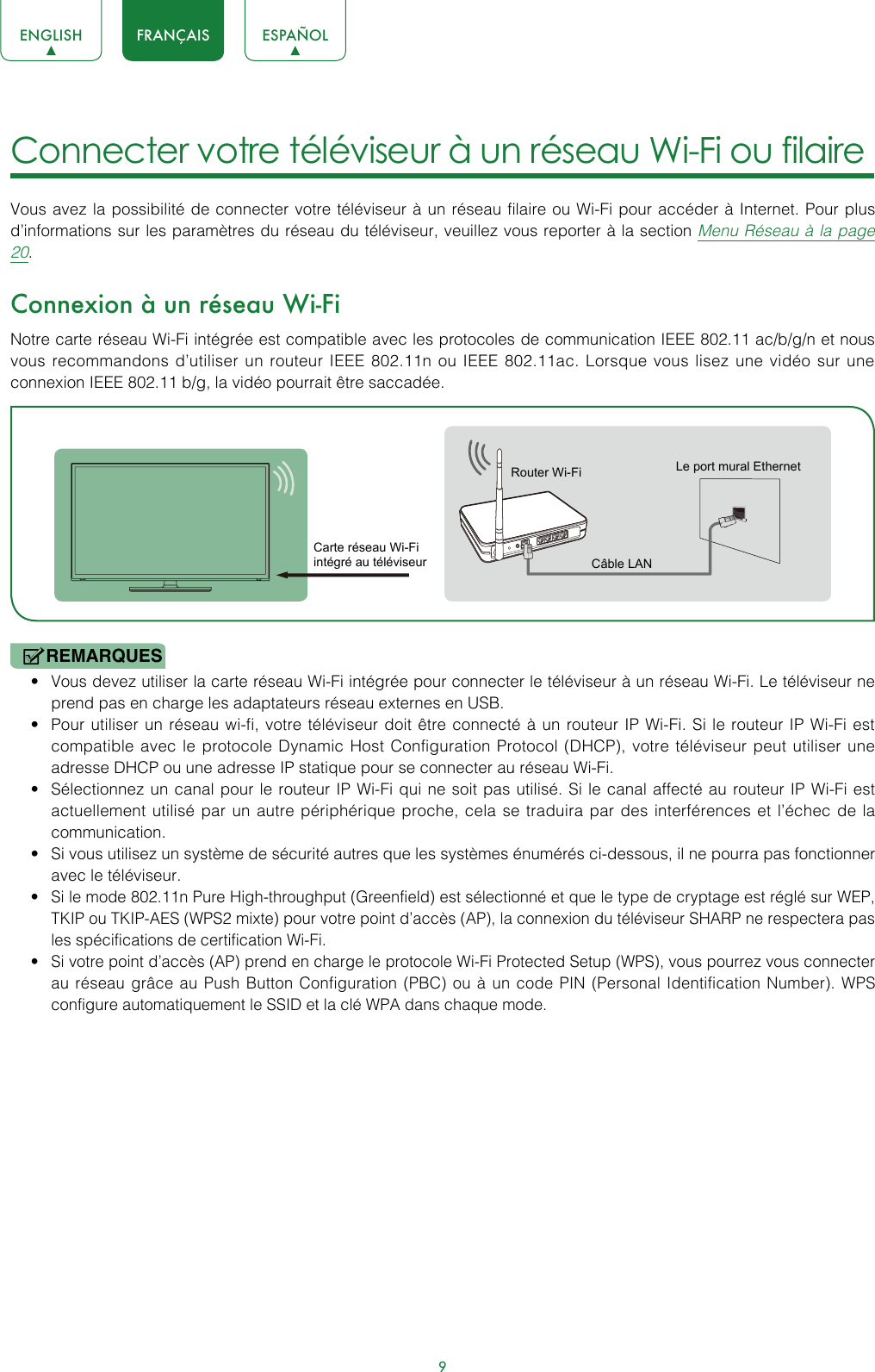 9ENGLISH FRANÇAIS ESPAÑOL9Connecter votre téléviseur à un réseau Wi-Fi ou filaire Vous avez la possibilité de connecter votre téléviseur à un réseau filaire ou Wi-Fi pour accéder à Internet. Pour plus d’informations sur les paramètres du réseau du téléviseur, veuillez vous reporter à la section Menu Réseau à la page 20.Connexion à un réseau Wi-FiNotre carte réseau Wi-Fi intégrée est compatible avec les protocoles de communication IEEE 802.11 ac/b/g/n et nous vous recommandons d’utiliser un routeur IEEE 802.11n ou IEEE 802.11ac. Lorsque vous lisez une vidéo sur une connexion IEEE 802.11 b/g, la vidéo pourrait être saccadée.REMARQUES• Vous devez utiliser la carte réseau Wi-Fi intégrée pour connecter le téléviseur à un réseau Wi-Fi. Le téléviseur ne prend pas en charge les adaptateurs réseau externes en USB.• Pour utiliser un réseau wi-fi, votre téléviseur doit être connecté à un routeur IP Wi-Fi. Si le routeur IP Wi-Fi est compatible avec le protocole Dynamic Host Configuration Protocol (DHCP), votre téléviseur peut utiliser une adresse DHCP ou une adresse IP statique pour se connecter au réseau Wi-Fi.• Sélectionnez un canal pour le routeur IP Wi-Fi qui ne soit pas utilisé. Si le canal affecté au routeur IP Wi-Fi est actuellement utilisé par un autre périphérique proche, cela se traduira par des interférences et l’échec de la communication.• Si vous utilisez un système de sécurité autres que les systèmes énumérés ci-dessous, il ne pourra pas fonctionner avec le téléviseur.• Si le mode 802.11n Pure High-throughput (Greenfield) est sélectionné et que le type de cryptage est réglé sur WEP, TKIP ou TKIP-AES (WPS2 mixte) pour votre point d’accès (AP), la connexion du téléviseur SHARP ne respectera pas les spécifications de certification Wi-Fi.• Si votre point d’accès (AP) prend en charge le protocole Wi-Fi Protected Setup (WPS), vous pourrez vous connecter au réseau grâce au Push Button Configuration (PBC) ou à un code PIN (Personal Identification Number). WPS configure automatiquement le SSID et la clé WPA dans chaque mode.Carte réseau Wi-Fi intégré au téléviseurRouter Wi-Fi Le port mural EthernetCâble LAN