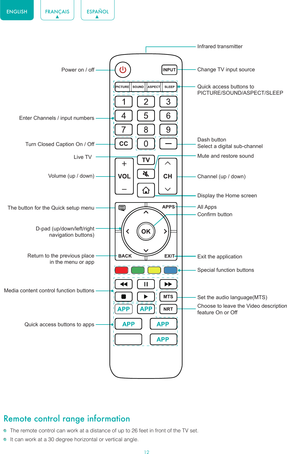 12ENGLISH FRANÇAIS ESPAÑOLRemote control range information  The remote control can work at a distance of up to 26 feet in front of the TV set.  It can work at a 30 degree horizontal or vertical angle.Dash button Select a digital sub-channelMute and restore soundChange TV input sourceQuick access buttons to PICTURE/SOUND/ASPECT/SLEEPChannel (up / down)All AppsSpecial function buttonsDisplay the Home screenConirm buttonSet the audio language(MTS)Choose to leave the Video description feature On or OffInfrared transmitterExit the applicationLive TVPower on / offThe button for the Quick setup menuMedia content control function buttonsD-pad (up/down/left/right navigation buttons)Volume (up / down)Return to the previous place in the menu or appQuick access buttons to appsEnter Channels / input numbersTurn Closed Caption On / Off