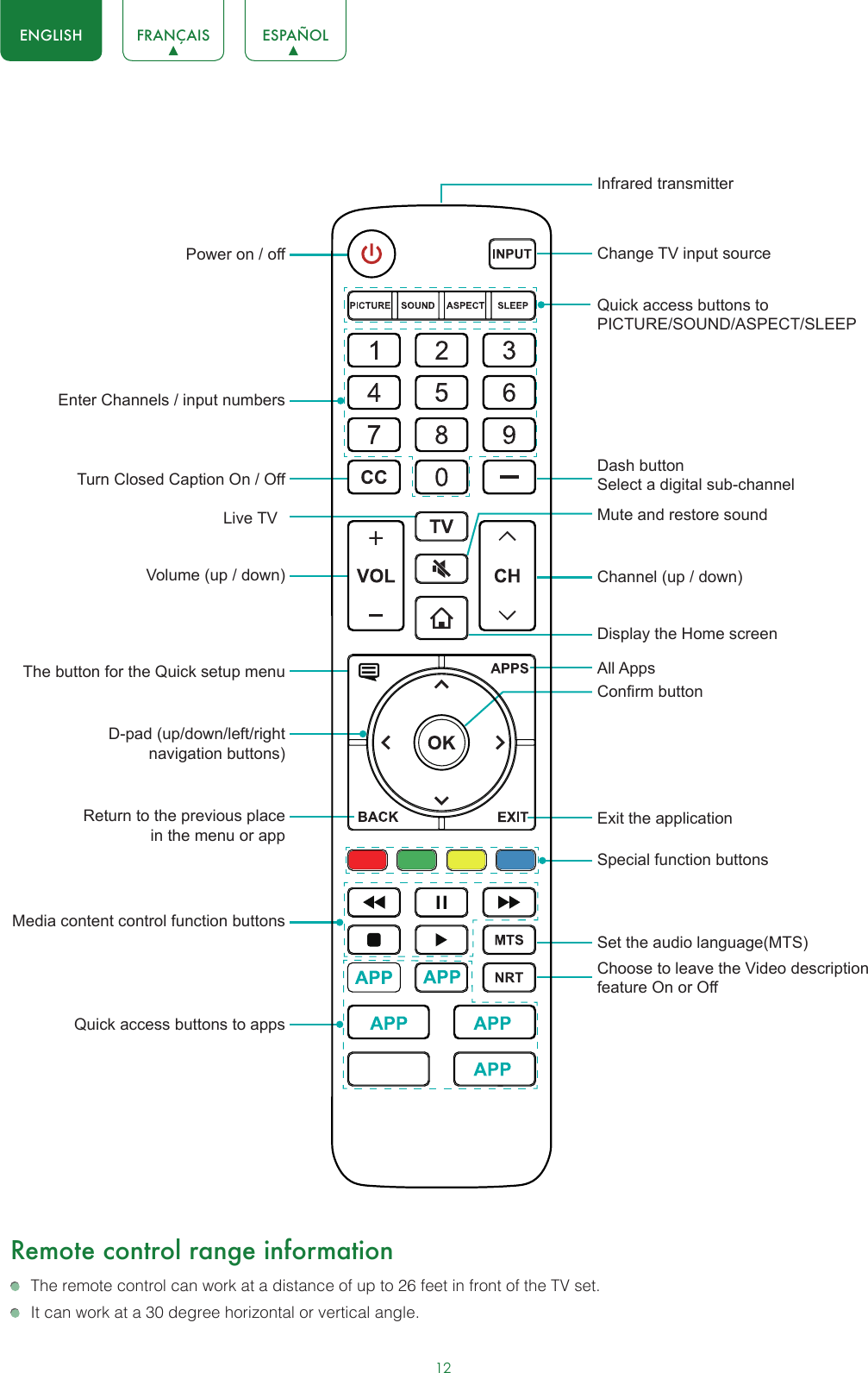 12ENGLISH FRANÇAIS ESPAÑOLRemote control range information  The remote control can work at a distance of up to 26 feet in front of the TV set.  It can work at a 30 degree horizontal or vertical angle.Dash button Select a digital sub-channelMute and restore soundChange TV input sourceQuick access buttons to PICTURE/SOUND/ASPECT/SLEEPChannel (up / down)All AppsSpecial function buttonsDisplay the Home screenConrm buttonSet the audio language(MTS)Choose to leave the Video description feature On or OffInfrared transmitterExit the applicationLive TVPower on / offThe button for the Quick setup menuMedia content control function buttonsD-pad (up/down/left/right navigation buttons)Volume (up / down)Return to the previous place in the menu or appQuick access buttons to appsEnter Channels / input numbersTurn Closed Caption On / Off