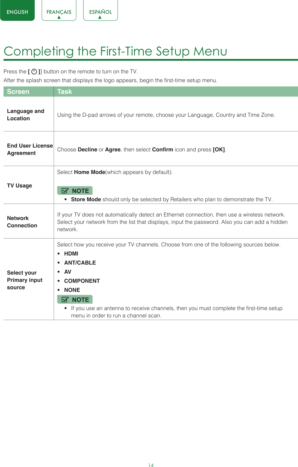 14ENGLISH FRANÇAIS ESPAÑOLCompleting the First-Time Setup Menu Press the [   ]] button on the remote to turn on the TV. After the splash screen that displays the logo appears, begin the first-time setup menu.Screen TaskLanguage and Location Using the D-pad arrows of your remote, choose your Language, Country and Time Zone. End User License Agreement Choose Decline or Agree, then select Confirm icon and press [OK]. TV UsageSelect Home Mode(which appears by default).NOTE• Store Mode should only be selected by Retailers who plan to demonstrate the TV.Network ConnectionIf your TV does not automatically detect an Ethernet connection, then use a wireless network. Select your network from the list that displays, input the password. Also you can add a hidden network.Select your Primary input sourceSelect how you receive your TV channels. Choose from one of the following sources below.• HDMI• ANT/CABLE• AV• COMPONENT• NONENOTE• If you use an antenna to receive channels, then you must complete the first-time setup menu in order to run a channel scan.