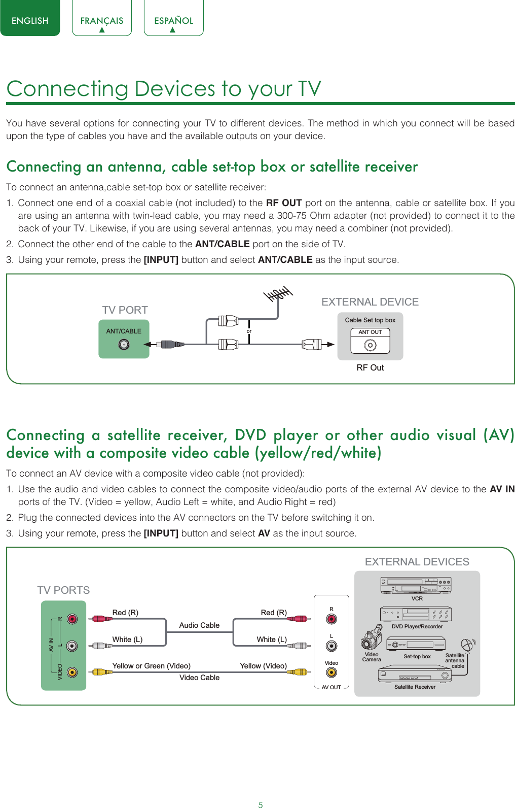 5ENGLISH FRANÇAIS ESPAÑOLConnecting Devices to your TV You have several options for connecting your TV to different devices. The method in which you connect will be based upon the type of cables you have and the available outputs on your device.Connecting an antenna, cable set-top box or satellite receiverTo connect an antenna,cable set-top box or satellite receiver: 1.  Connect one end of a coaxial cable (not included) to the RF OUT port on the antenna, cable or satellite box. If you are using an antenna with twin-lead cable, you may need a 300-75 Ohm adapter (not provided) to connect it to the back of your TV. Likewise, if you are using several antennas, you may need a combiner (not provided).2.  Connect the other end of the cable to the ANT/CABLE port on the side of TV.3.  Using your remote, press the [INPUT] button and select ANT/CABLE as the input source. Connecting a satellite receiver, DVD player or other audio visual (AV) device with a composite video cable (yellow/red/white)To connect an AV device with a composite video cable (not provided):1.  Use the audio and video cables to connect the composite video/audio ports of the external AV device to the AV IN ports of the TV. (Video = yellow, Audio Left = white, and Audio Right = red)2.  Plug the connected devices into the AV connectors on the TV before switching it on.3.  Using your remote, press the [INPUT] button and select AV as the input source.or ANT OUTCable Set top boxRF OutEXTERNAL DEVICETV PORTANT/CABLEAV OUTVideoLRWhite (L)White (L)Yellow (Video)Yellow or Green (Video)Video CableRed (R)Red (R)Audio Cable TV PORTSVIDEO LRAV INEXTERNAL DEVICESDVD Player/RecorderVideo Camera Set-top boxSatellite ReceiverSatellite antenna cableVCR