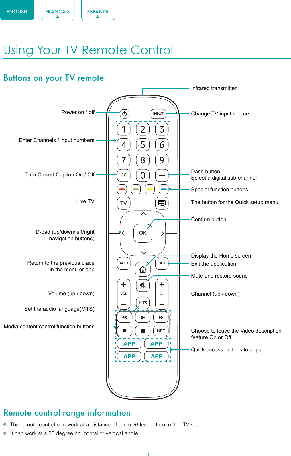 11ENGLISH FRANÇAIS ESPAÑOLUsing Your TV Remote Control Buttons on your TV remoteRemote control range information  The remote control can work at a distance of up to 26 feet in front of the TV set.  It can work at a 30 degree horizontal or vertical angle.VOLCHOKCCBACKTVEXITINPUTMTSNRTPower on / offEnter Channels / input numbersMedia content control function buttonsDash button Select a digital sub-channelD-pad (up/down/left/right navigation buttons)Volume (up / down)Set the audio language(MTS)Choose to leave the Video description feature On or OffLive TVReturn to the previous place in the menu or appMute and restore soundInfrared transmitterChange TV input sourceChannel (up / down)Exit the applicationTurn Closed Caption On / OffSpecial function buttonsThe button for the Quick setup menuDisplay the Home screenConrm buttonQuick access buttons to apps