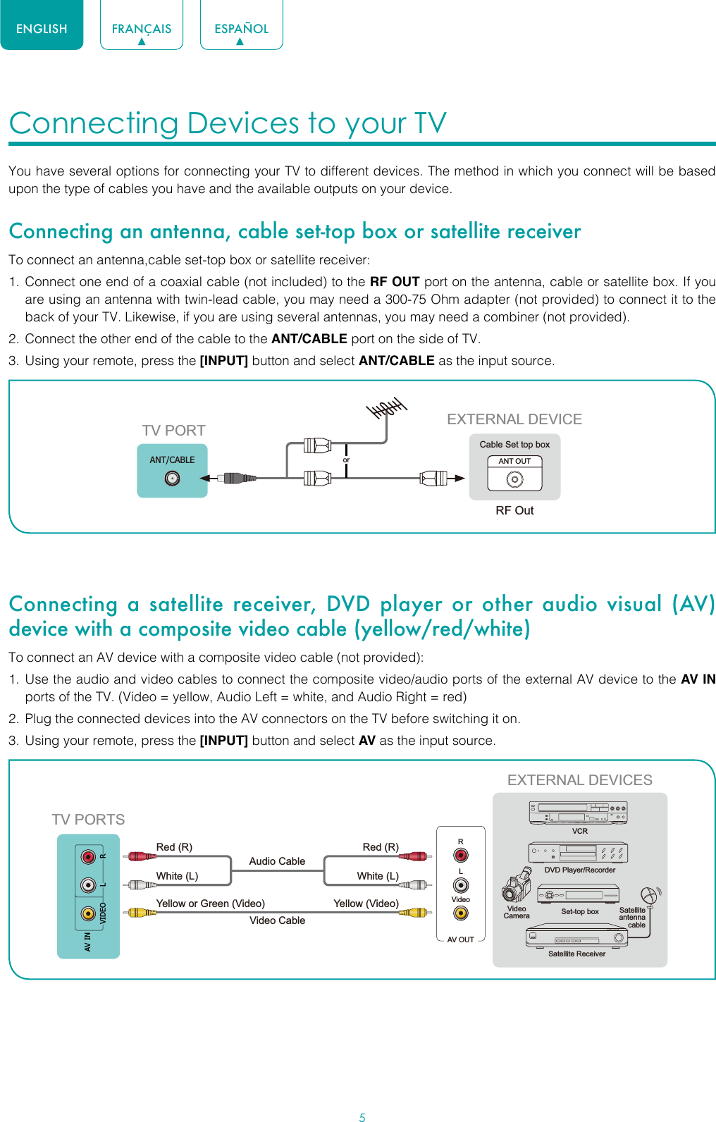 5ENGLISH FRANÇAIS ESPAÑOLConnecting Devices to your TV You have several options for connecting your TV to different devices. The method in which you connect will be based upon the type of cables you have and the available outputs on your device.Connecting an antenna, cable set-top box or satellite receiverTo connect an antenna,cable set-top box or satellite receiver: 1.  Connect one end of a coaxial cable (not included) to the RF OUT port on the antenna, cable or satellite box. If you are using an antenna with twin-lead cable, you may need a 300-75 Ohm adapter (not provided) to connect it to the back of your TV. Likewise, if you are using several antennas, you may need a combiner (not provided).2.  Connect the other end of the cable to the ANT/CABLE port on the side of TV.3.  Using your remote, press the [INPUT] button and select ANT/CABLE as the input source. Connecting a satellite receiver, DVD player or other audio visual (AV) device with a composite video cable (yellow/red/white)To connect an AV device with a composite video cable (not provided):1.  Use the audio and video cables to connect the composite video/audio ports of the external AV device to the AV IN ports of the TV. (Video = yellow, Audio Left = white, and Audio Right = red)2.  Plug the connected devices into the AV connectors on the TV before switching it on.3.  Using your remote, press the [INPUT] button and select AV as the input source.or ANT OUTCable Set top boxRF OutEXTERNAL DEVICETV PORTANT/CABLEAV OUTVideoLRWhite (L)White (L)Yellow (Video)Yellow or Green (Video)Video CableRed (R)Red (R)Audio Cable TV PORTSEXTERNAL DEVICESDVD Player/RecorderVideo Camera Set-top boxSatellite ReceiverSatellite antenna cableVCRVIDEOL RAV IN