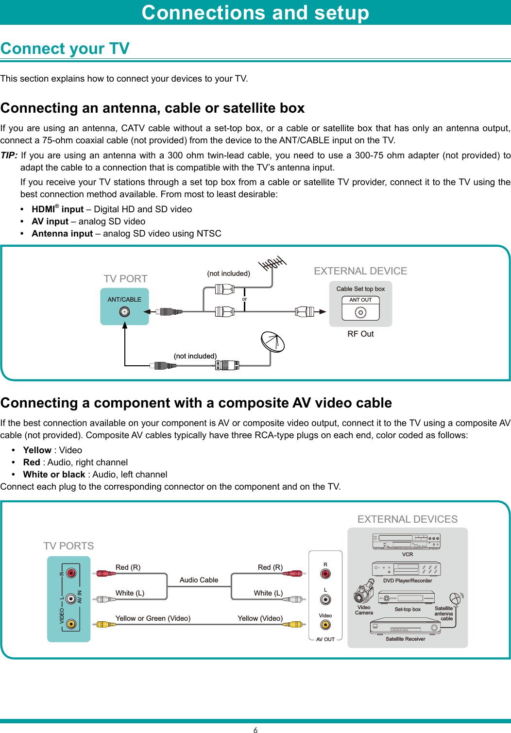 6Connect your TV This section explains how to connect your devices to your TV.Connecting an antenna, cable or satellite boxIf you are using an antenna, CATV cable without a set-top box, or a cable or satellite box that has only an antenna output, connect a 75-ohm coaxial cable (not provided) from the device to the ANT/CABLE input on the TV.TIP: If you are using an antenna with a 300 ohm twin-lead cable, you need to use a 300-75 ohm adapter (not provided) to adapt the cable to a connection that is compatible with the TV’s antenna input.If you receive your TV stations through a set top box from a cable or satellite TV provider, connect it to the TV using the best connection method available. From most to least desirable:• HDMI® input – Digital HD and SD video• AV input – analog SD video • Antenna input – analog SD video using NTSCConnecting a component with a composite AV video cableIf the best connection available on your component is AV or composite video output, connect it to the TV using a composite AV cable (not provided). Composite AV cables typically have three RCA-type plugs on each end, color coded as follows:• Yellow : Video• Red : Audio, right channel • White or black : Audio, left channelConnect each plug to the corresponding connector on the component and on the TV.or ANT OUTCable Set top boxRF OutEXTERNAL DEVICETV PORTANT/CABLE(not included)(not included)AV OUTVideoLRWhite (L)White (L)Yellow (Video)Yellow or Green (Video)Red (R)Red (R)Audio Cable TV PORTSVIDEOL               RAV INEXTERNAL DEVICESDVD Player/RecorderVideo Camera Set-top boxSatellite ReceiverSatellite antenna cableVCRConnections and setup