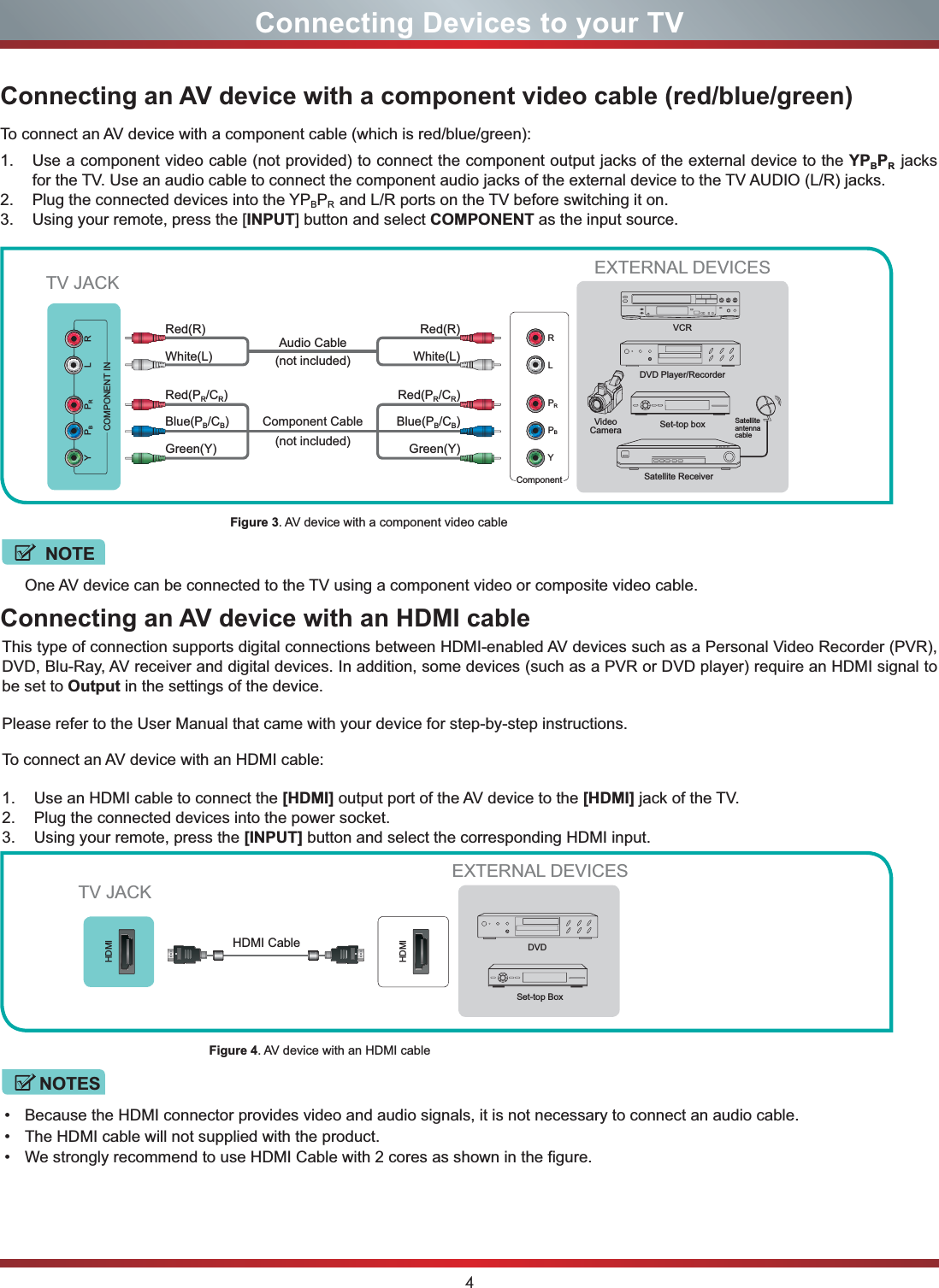 4Connecting Devices to your TVYPBPRCOMPONENT INLRDVD Player/RecorderVideo CameraEXTERNAL DEVICESSet-top boxSatellite ReceiverSatelliteantennacableVCRWhite(L) White(L)Red(R) Red(R)Audio Cable Component Cable ComponentRLPRPBYRed(PR/CR) Red(PR/CR)Blue(PB/CB) Blue(PB/CB)Green(Y) Green(Y)HDMIHDMIEXTERNAL DEVICESDVDSet-top BoxHDMI Cable NOTESBecause the HDMI connector provides video and audio signals, it is not necessary to connect an audio cable.The HDMI cable will not supplied with the product.We strongly recommend to use HDMI Cable with 2 cores as shown in the figure.NOTEOne AV device can be connected to the TV using a component video or composite video cable.TV JACKTV JACKConnecting an AV device with a component video cable (red/blue/green) To connect an AV device with a component cable (which is red/blue/green):1. Use a component video cable (not provided) to connect the component output jacks of the external device to the YPBPRjacksfor the TV. Use an audio cable to connect the component audio jacks of the external device to the TV AUDIO (L/R) jacks.2. Plug the connected devices into the YPBPRand L/R ports on the TV before switching it on.3. Using your remote, press the [INPUT] button and select COMPONENT as the input source.Figure 3. AV device with a component video cableConnecting an AV device with an HDMI cableThis type of connection supports digital connections between HDMI-enabled AV devices such as a Personal Video Recorder (PVR), DVD, Blu-Ray, AV receiver and digital devices. In addition, some devices (such as a PVR or DVD player) require an HDMI signal to be set to Output in the settings of the device.Please refer to the User Manual that came with your device for step-by-step instructions.To connect an AV device with an HDMI cable:1. Use an HDMI cable to connect the [HDMI] output port of the AV device to the [HDMI] jack of the TV.2. Plug the connected devices into the power socket.3. Using your remote, press the [INPUT] button and select the corresponding HDMI input.Figure 4. AV device with an HDMI cable(not included)(not included)