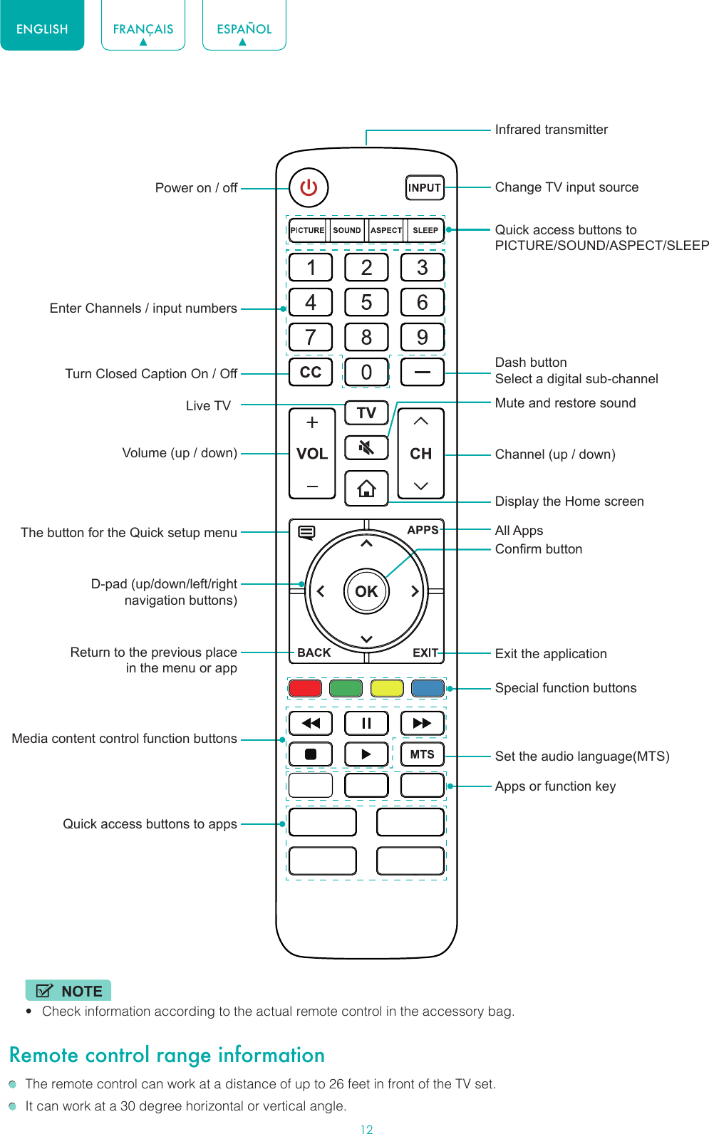 12ENGLISH FRANÇAIS ESPAÑOLNOTE• Check information according to the actual remote control in the accessory bag.Remote control range information  The remote control can work at a distance of up to 26 feet in front of the TV set.  It can work at a 30 degree horizontal or vertical angle.Dash button Select a digital sub-channelMute and restore soundChange TV input sourceQuick access buttons to PICTURE/SOUND/ASPECT/SLEEPChannel (up / down)All AppsSpecial function buttonsDisplay the Home screenConrm buttonSet the audio language(MTS)Apps or function keyInfrared transmitterExit the applicationLive TVPower on / offThe button for the Quick setup menuMedia content control function buttonsD-pad (up/down/left/right navigation buttons)Volume (up / down)Return to the previous place in the menu or appQuick access buttons to appsEnter Channels / input numbersTurn Closed Caption On / Off