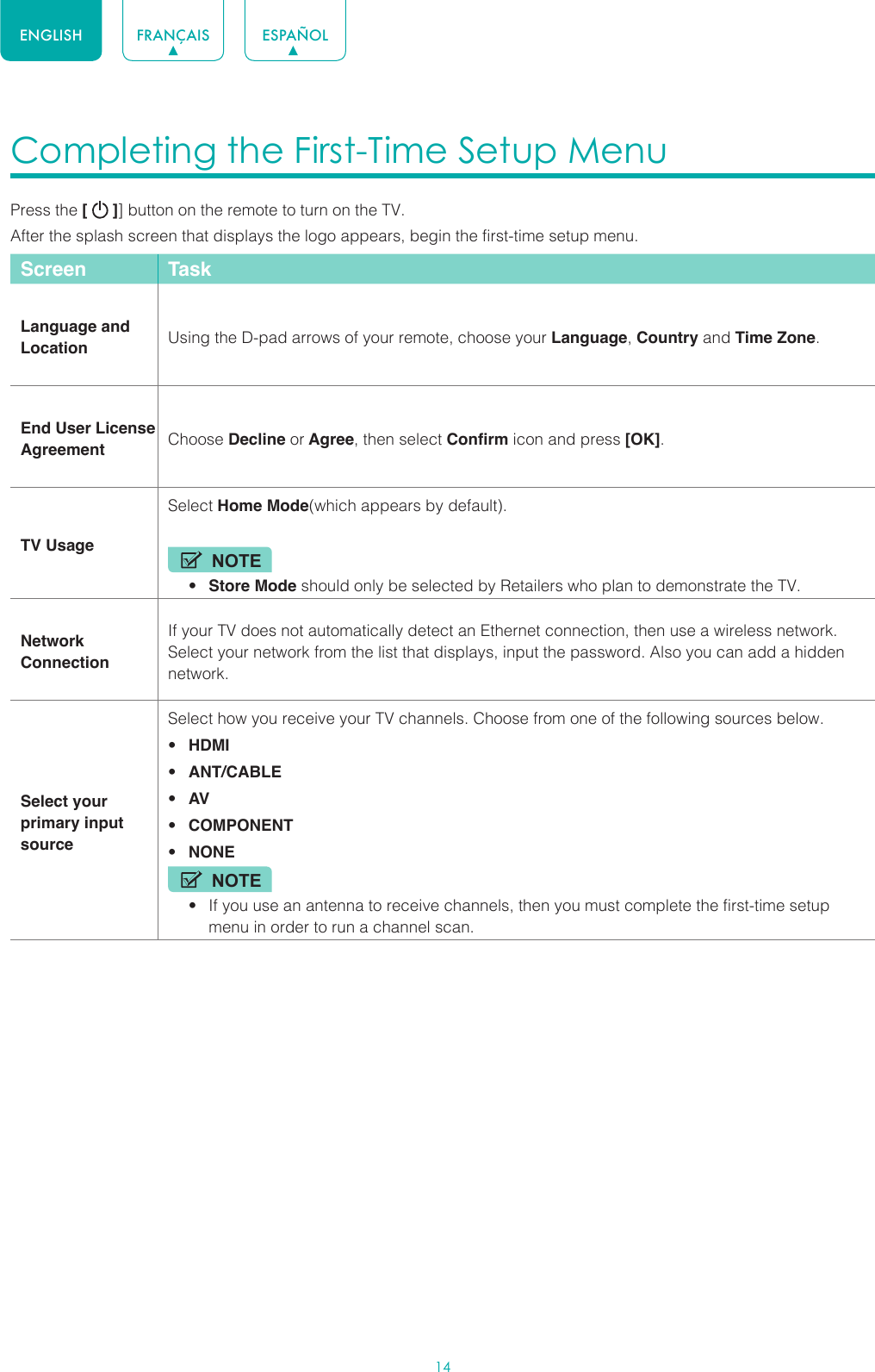 14ENGLISH FRANÇAIS ESPAÑOLCompleting the First-Time Setup Menu Press the [   ]] button on the remote to turn on the TV. After the splash screen that displays the logo appears, begin the first-time setup menu.Screen TaskLanguage and Location Using the D-pad arrows of your remote, choose your Language, Country and Time Zone. End User License Agreement Choose Decline or Agree, then select Confirm icon and press [OK]. TV UsageSelect Home Mode(which appears by default).NOTE• Store Mode should only be selected by Retailers who plan to demonstrate the TV.Network ConnectionIf your TV does not automatically detect an Ethernet connection, then use a wireless network. Select your network from the list that displays, input the password. Also you can add a hidden network.Select your primary input sourceSelect how you receive your TV channels. Choose from one of the following sources below.• HDMI• ANT/CABLE• AV• COMPONENT• NONENOTE• If you use an antenna to receive channels, then you must complete the first-time setup menu in order to run a channel scan.