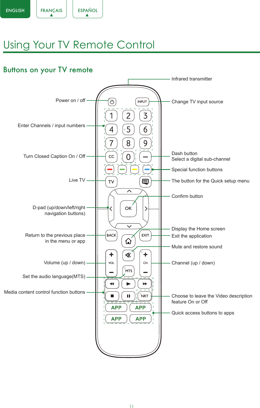 11ENGLISH FRANÇAIS ESPAÑOLUsing Your TV Remote Control Buttons on your TV remoteVOLCHOKCCBACKTVEXITINPUTMTSNRTPower on / offEnter Channels / input numbersMedia content control function buttonsDash button Select a digital sub-channelD-pad (up/down/left/right navigation buttons)Volume (up / down)Set the audio language(MTS)Choose to leave the Video description feature On or OffLive TVReturn to the previous place in the menu or appMute and restore soundInfrared transmitterChange TV input sourceChannel (up / down)Exit the applicationTurn Closed Caption On / OffSpecial function buttonsThe button for the Quick setup menuDisplay the Home screenConrm buttonQuick access buttons to apps